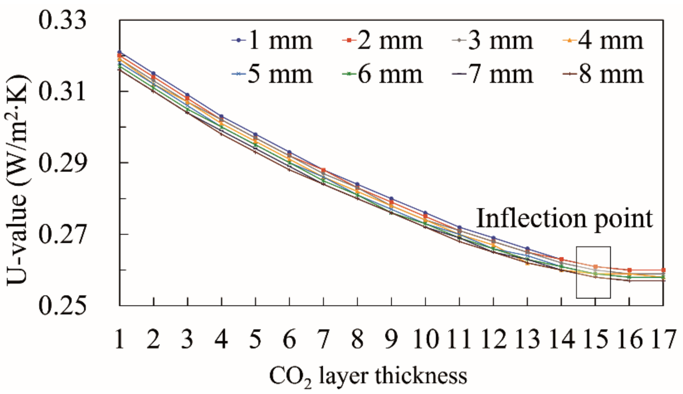 Sustainability 11 05543 g005 Sustainability 11 05543 g005