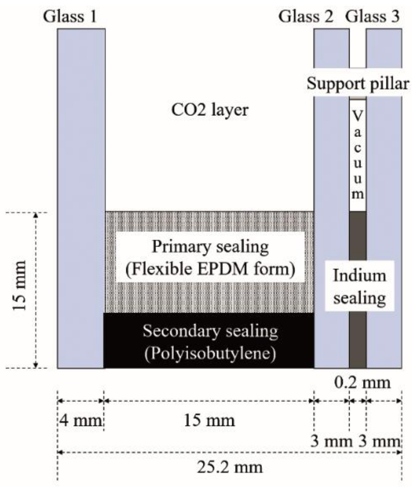 Sustainability 11 05543 g007 Sustainability 11 05543 g007