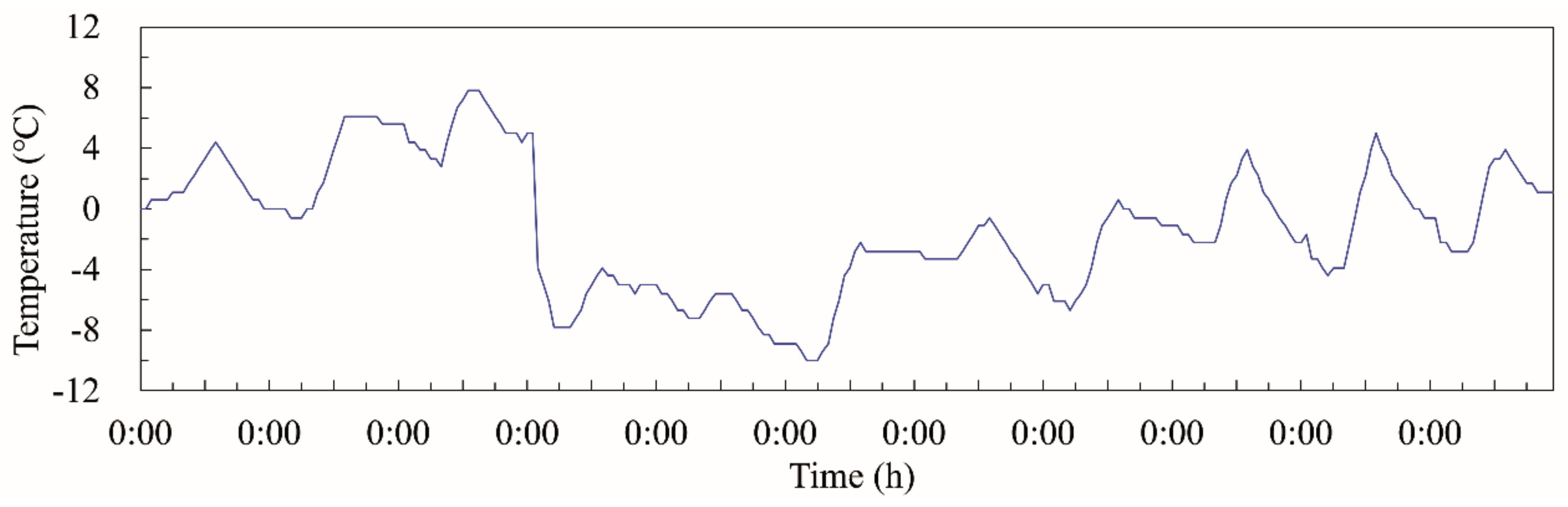 Sustainability 11 05543 g009 Sustainability 11 05543 g009
