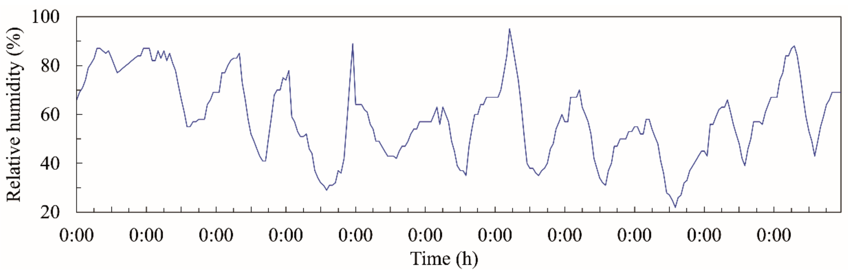 Sustainability 11 05543 g010 Sustainability 11 05543 g010