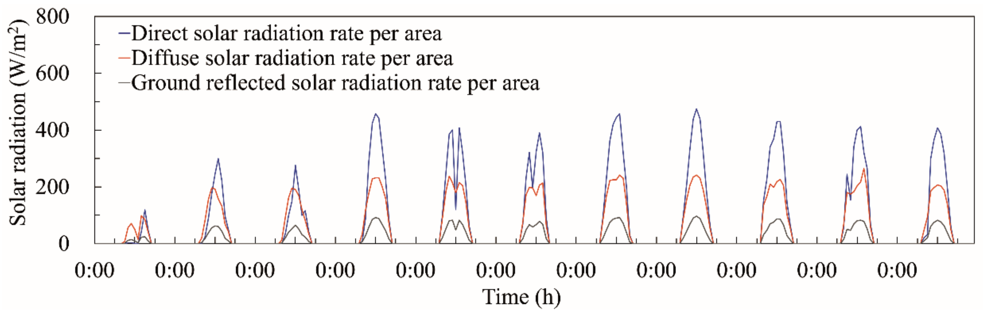 Sustainability 11 05543 g011 Sustainability 11 05543 g011
