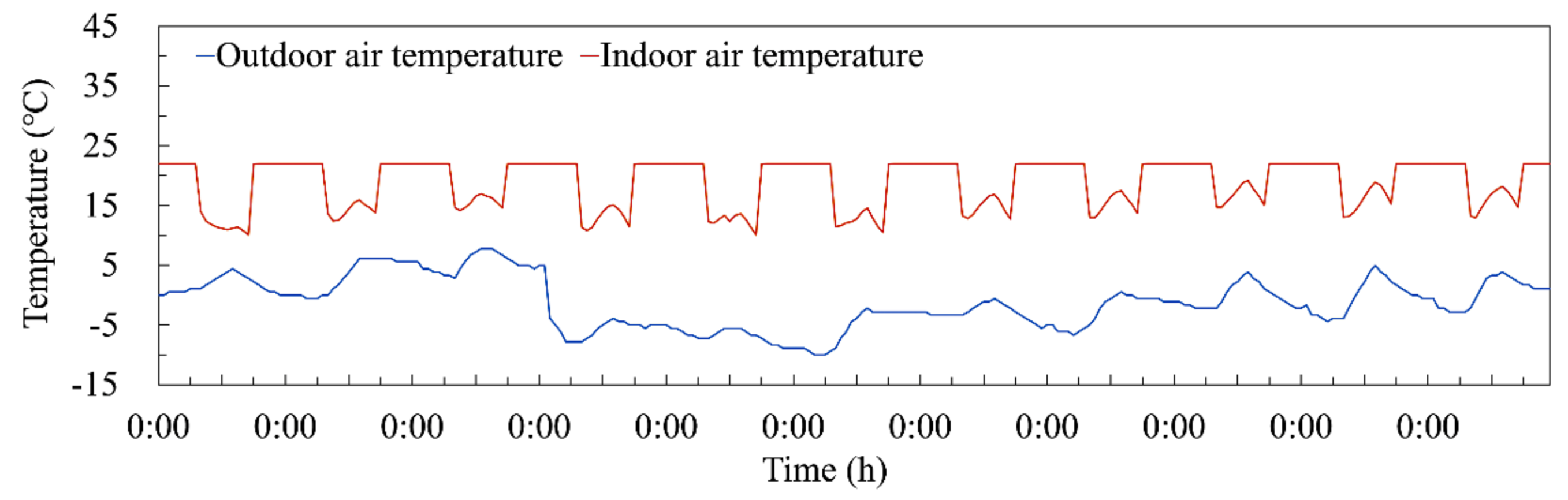 Sustainability 11 05543 g012 Sustainability 11 05543 g012