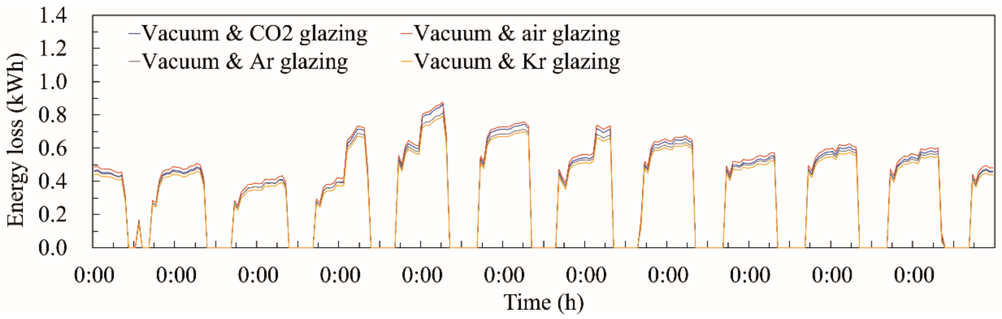 Sustainability 11 05543 g014 Sustainability 11 05543 g014