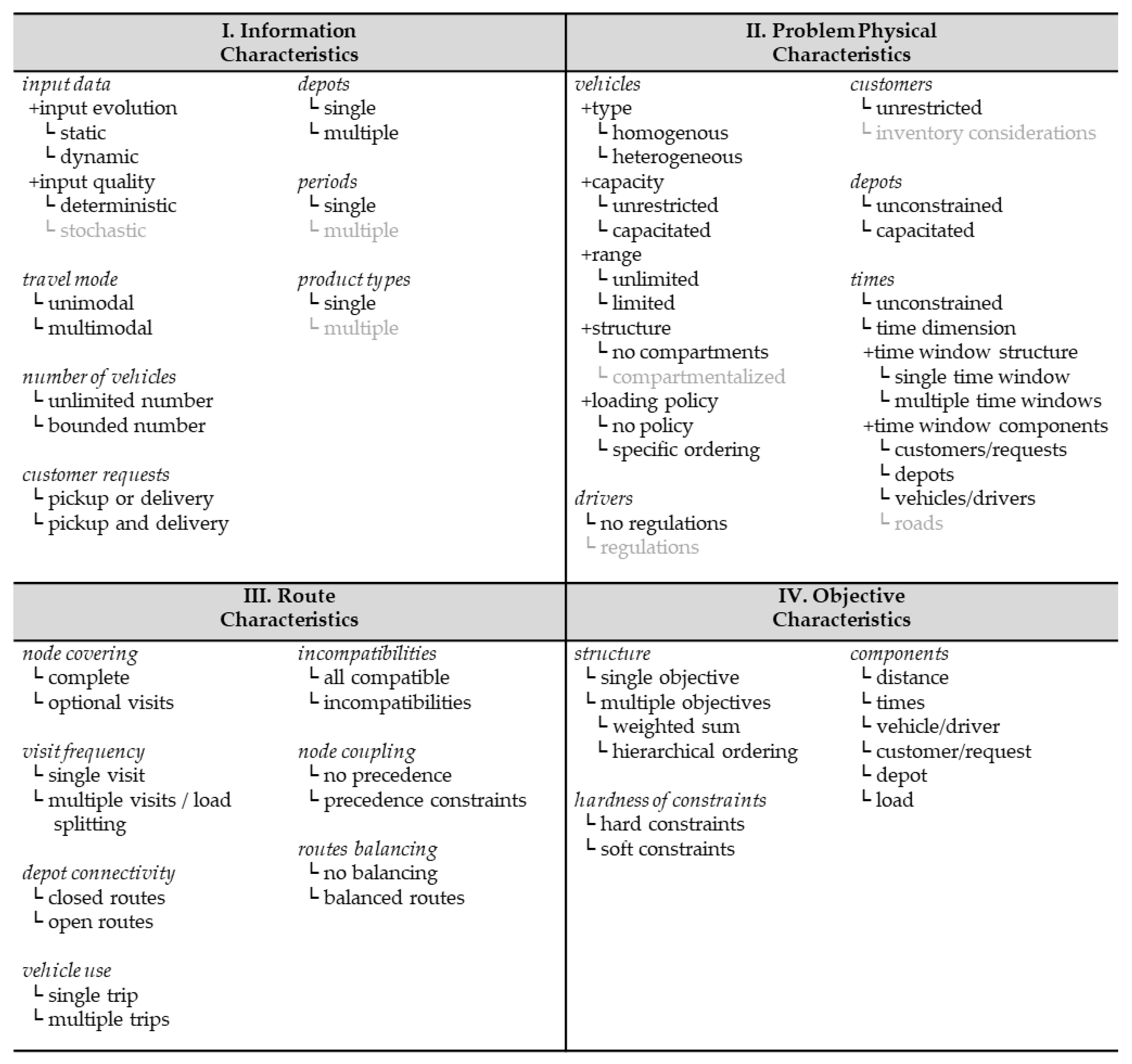 Sustainability 11 05544 g001