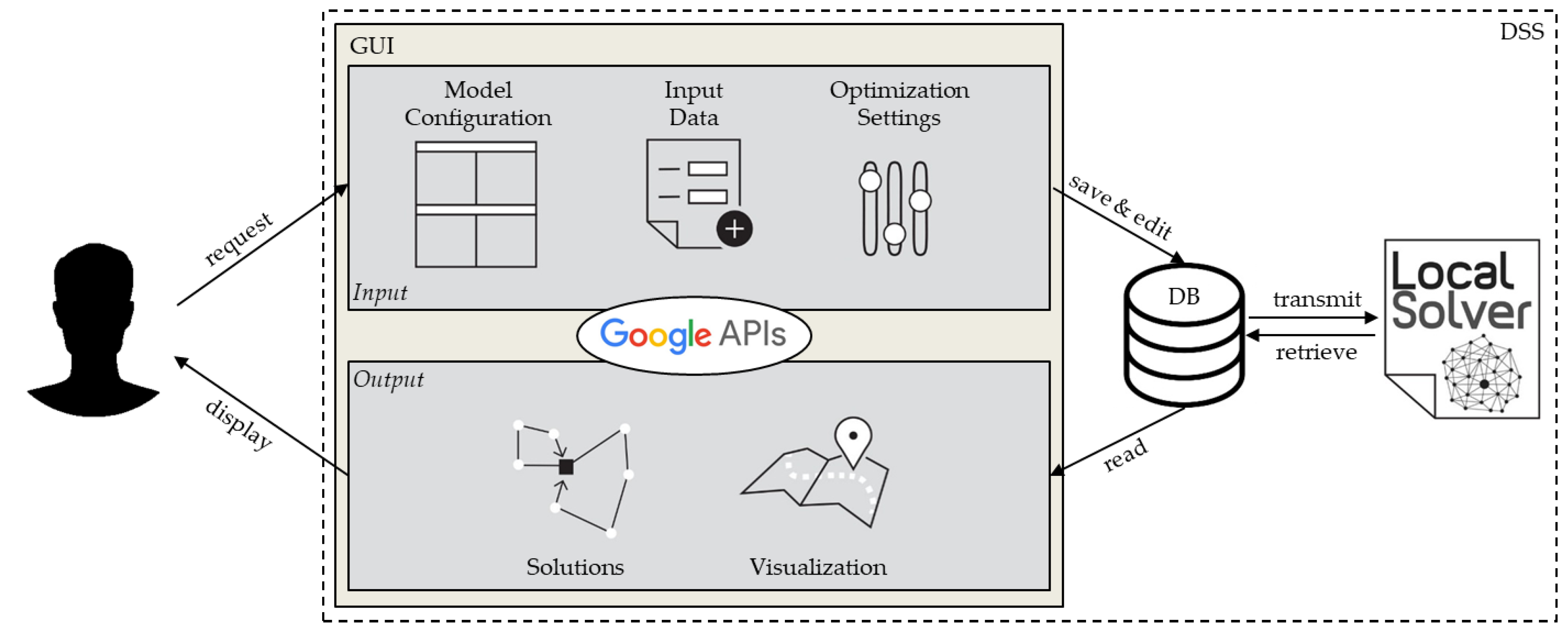 Sustainability 11 05544 g002