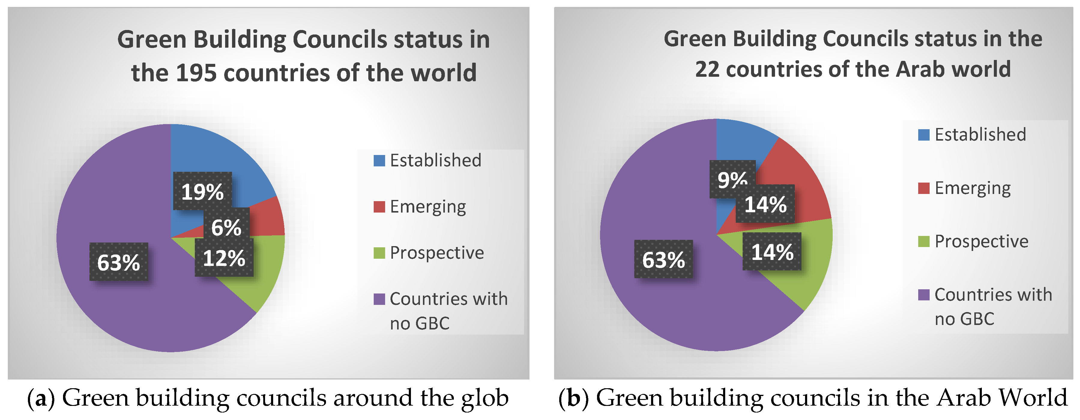 Sustainability 11 05545 g003