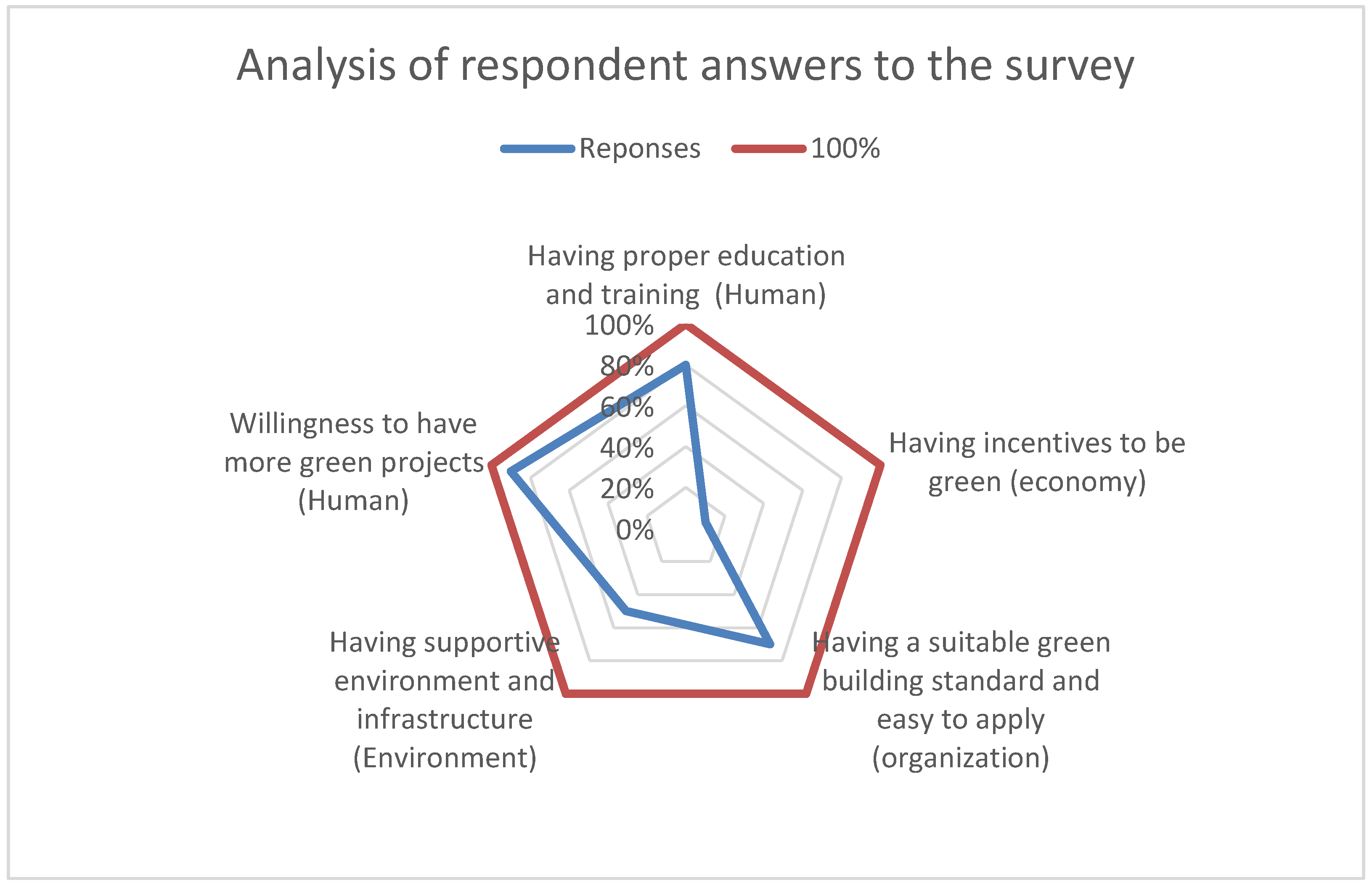 Sustainability 11 05545 g006