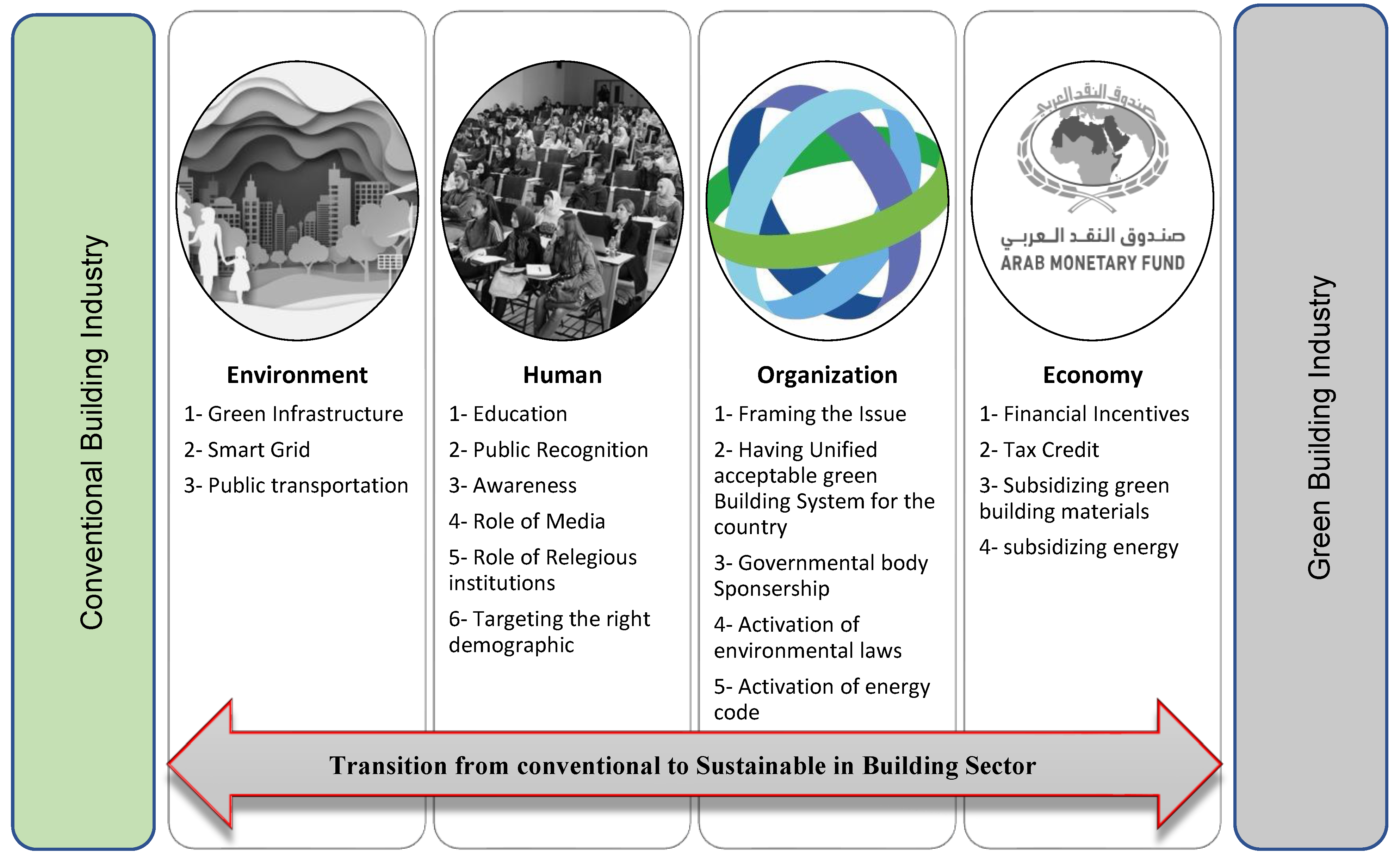 Sustainability 11 05545 g007