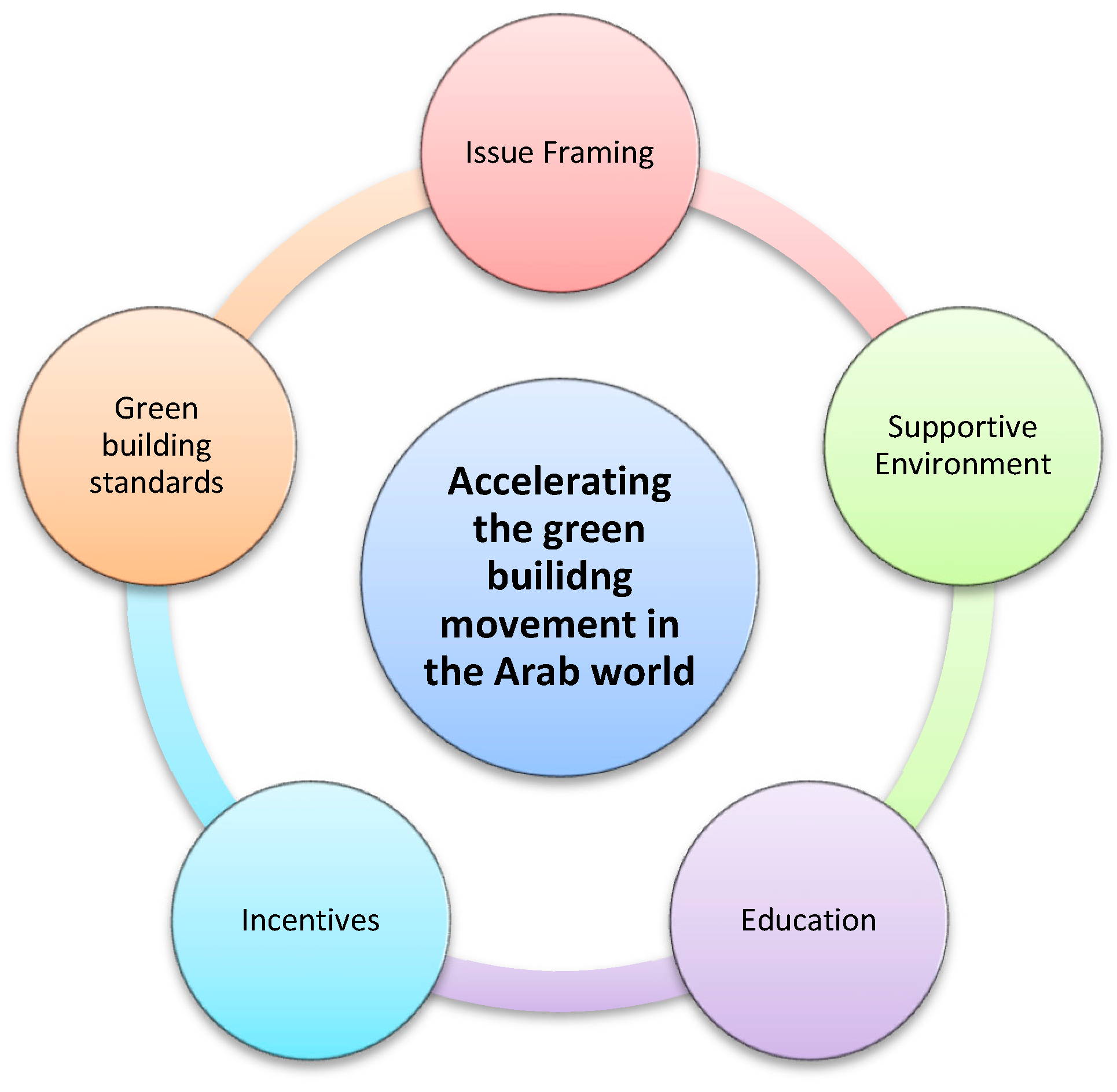 Sustainability 11 05545 g008