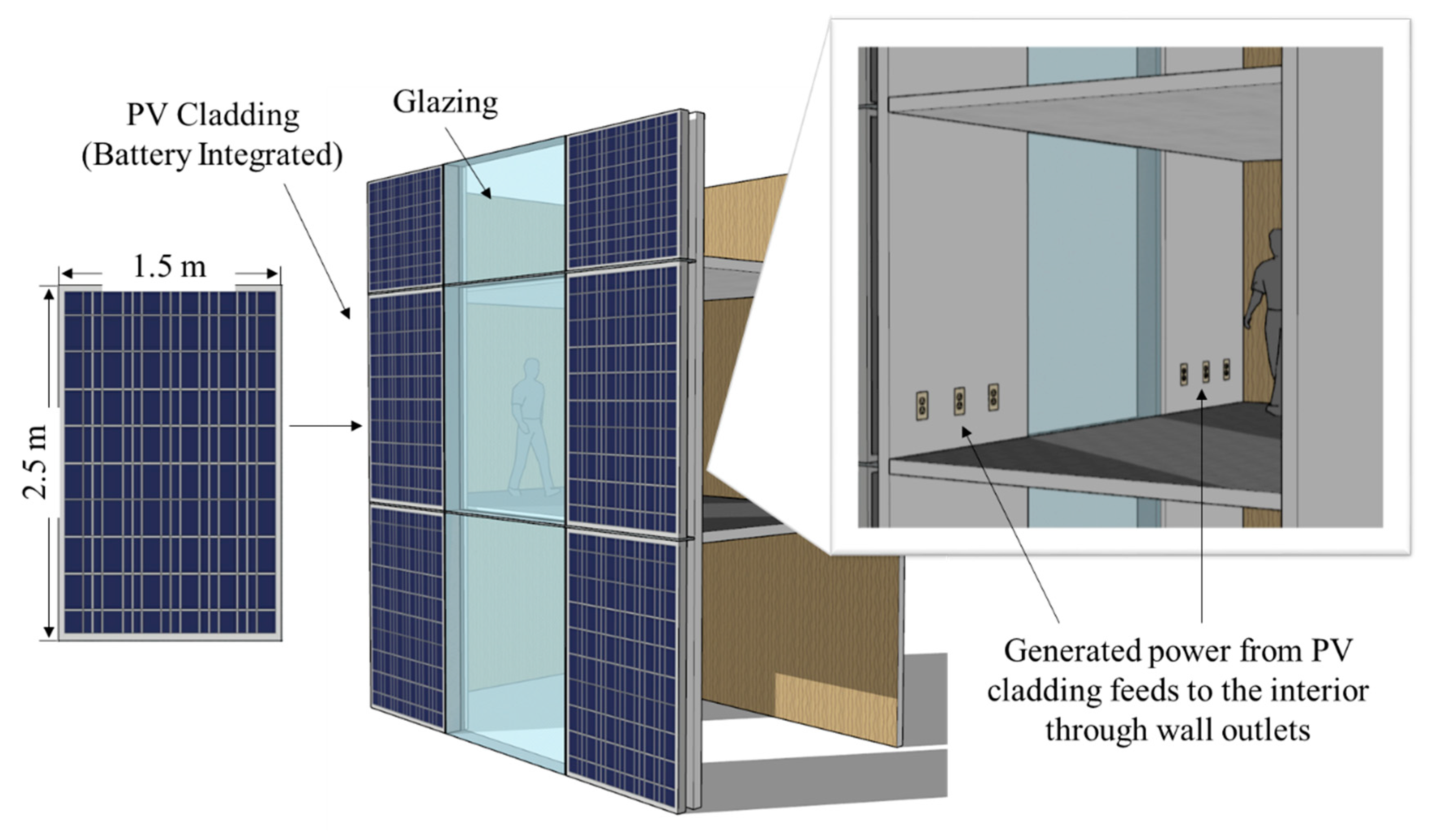 Sustainability 11 05546 g001