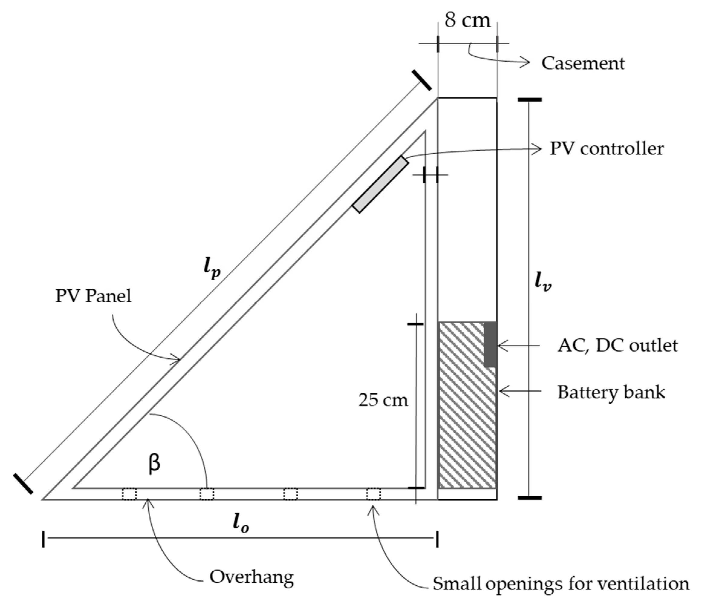 Sustainability 11 05546 g003