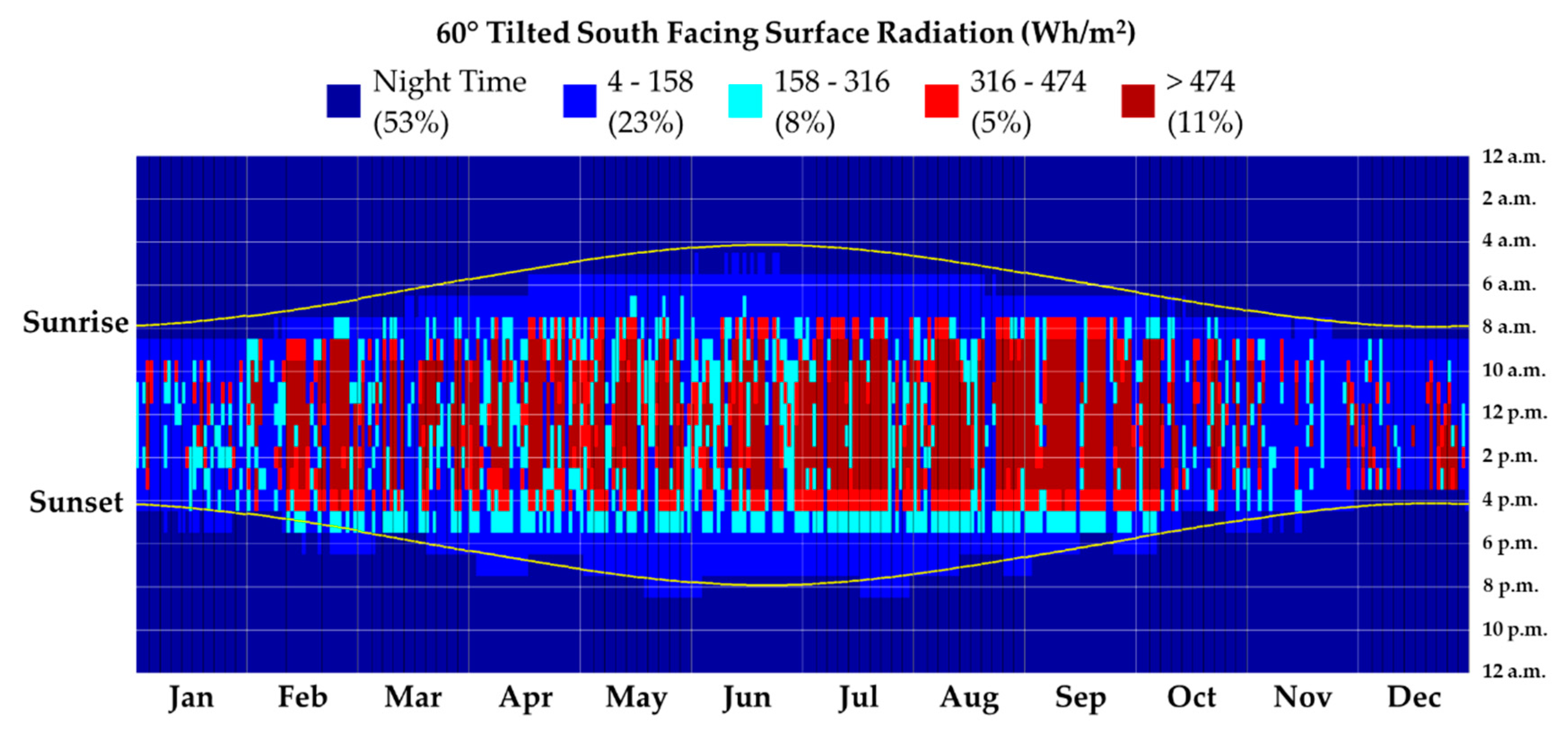 Sustainability 11 05546 g005