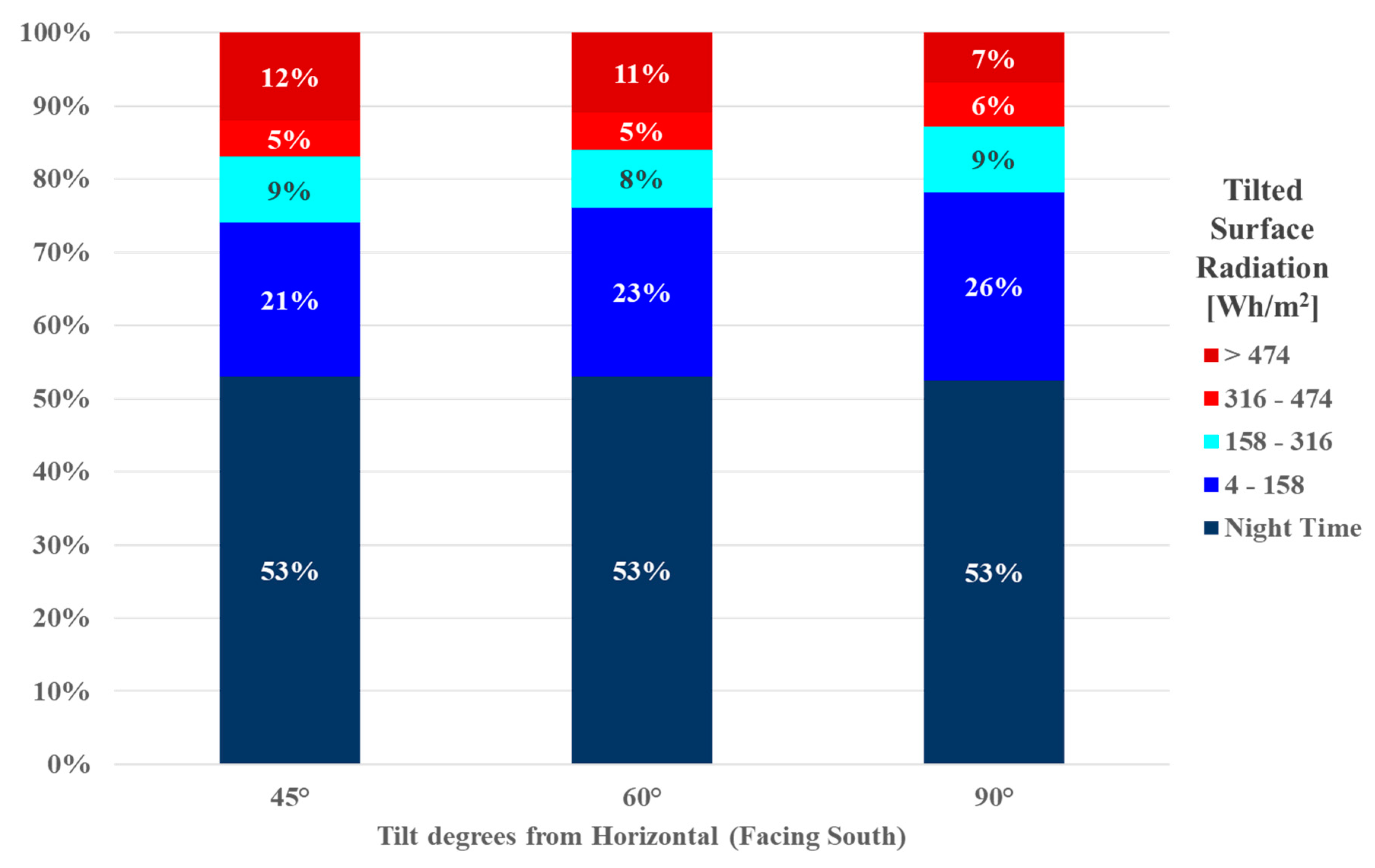 Sustainability 11 05546 g007