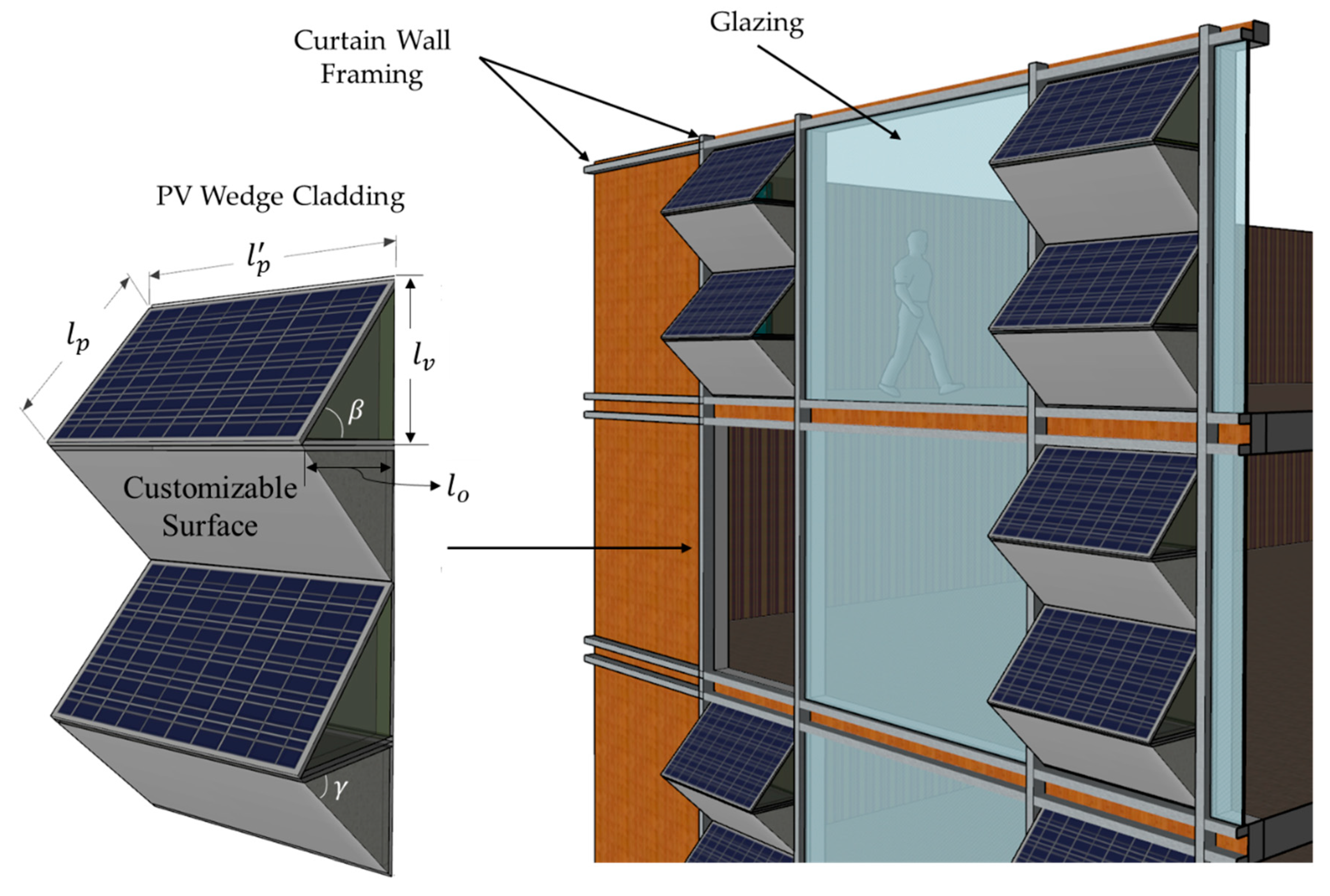Sustainability 11 05546 g009