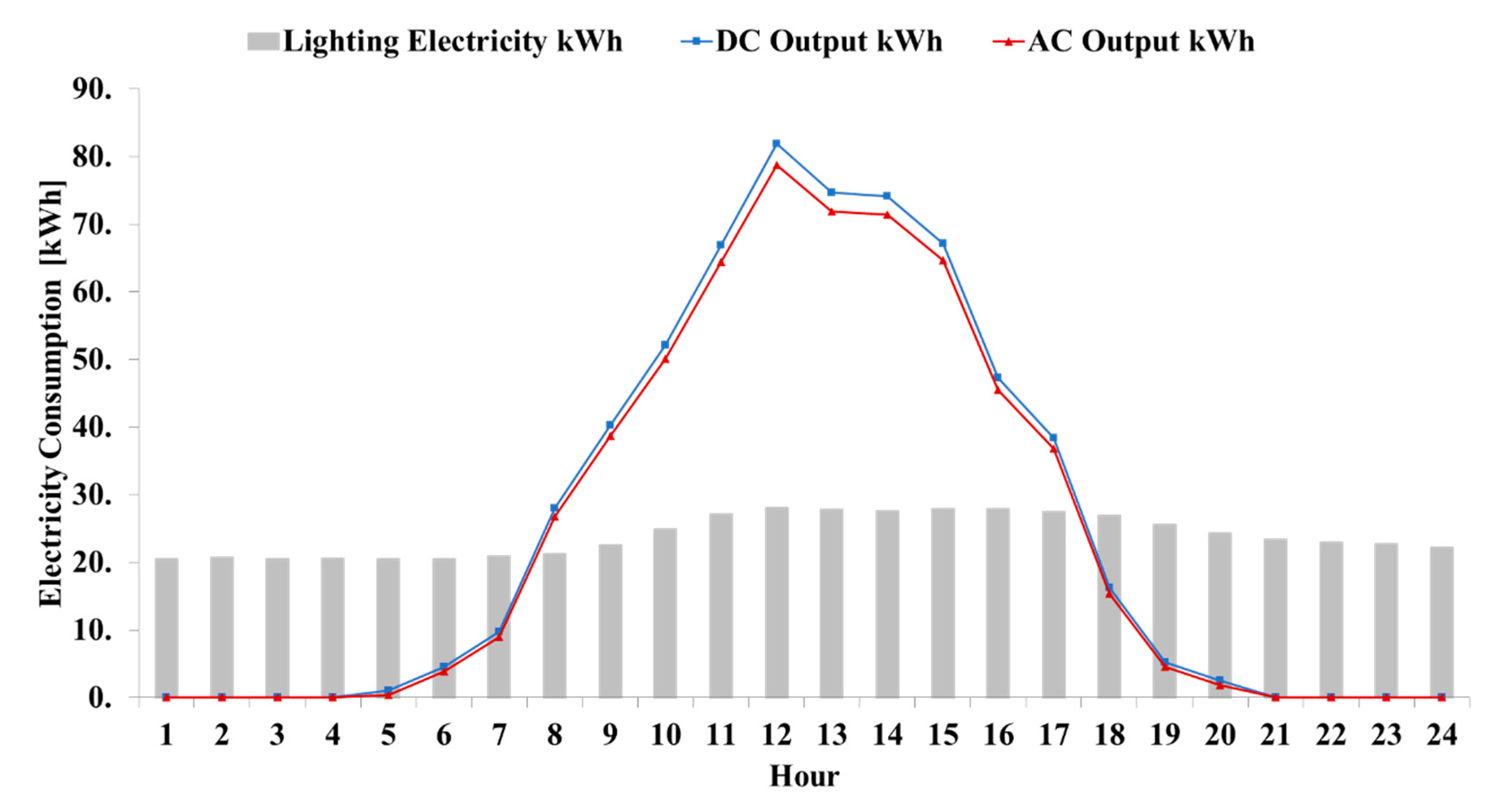 Sustainability 11 05546 g010