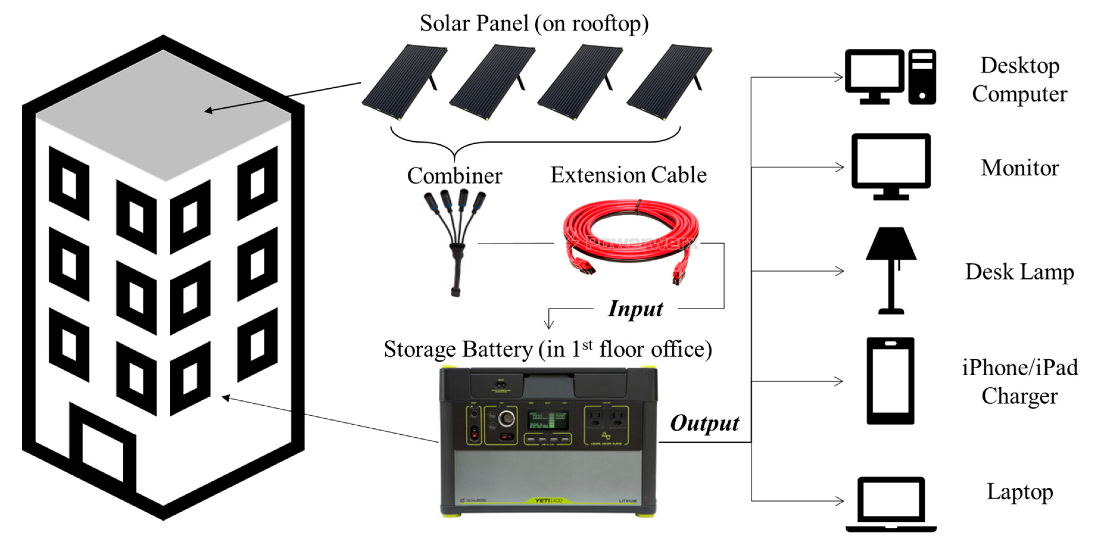 Sustainability 11 05546 g011