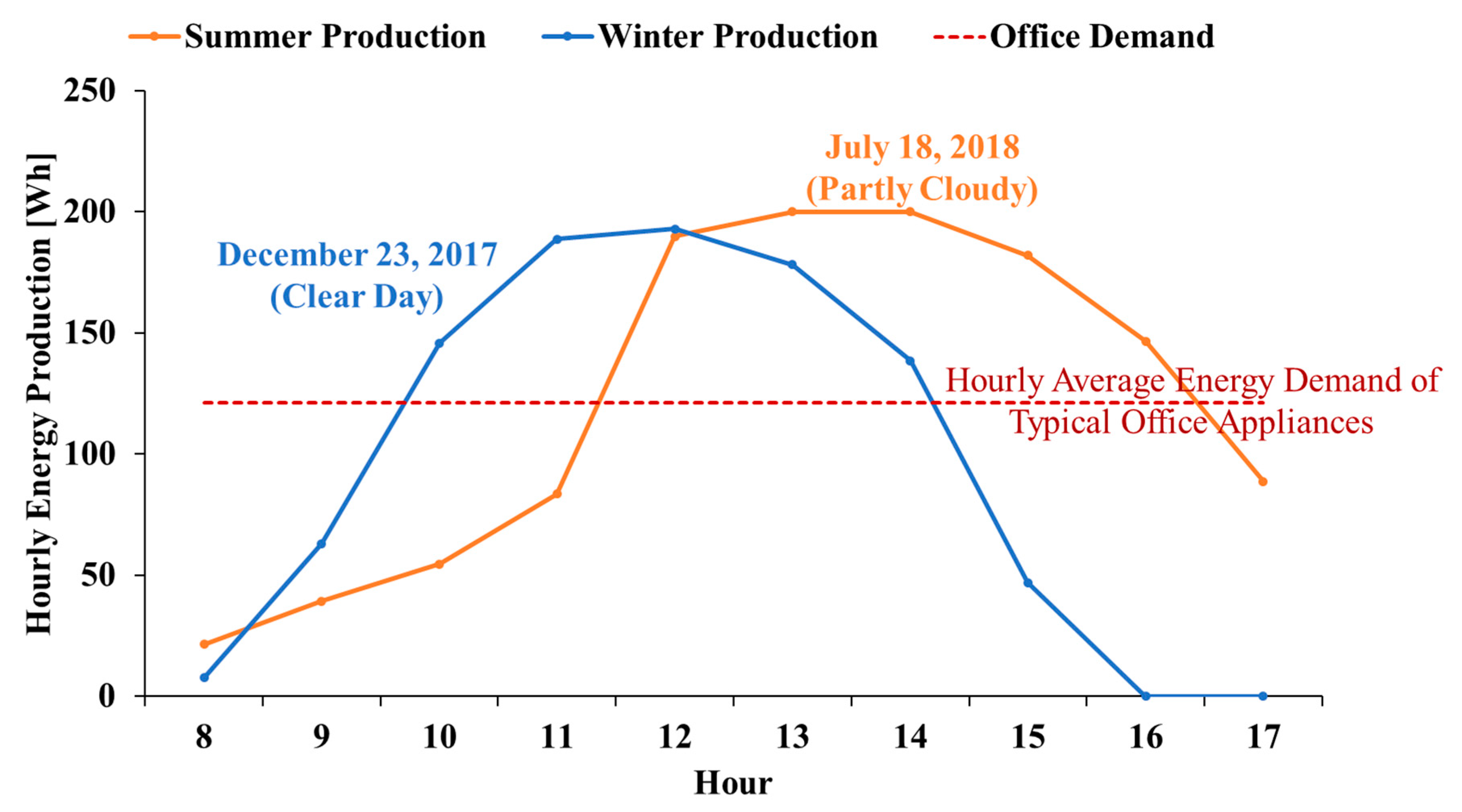 Sustainability 11 05546 g012