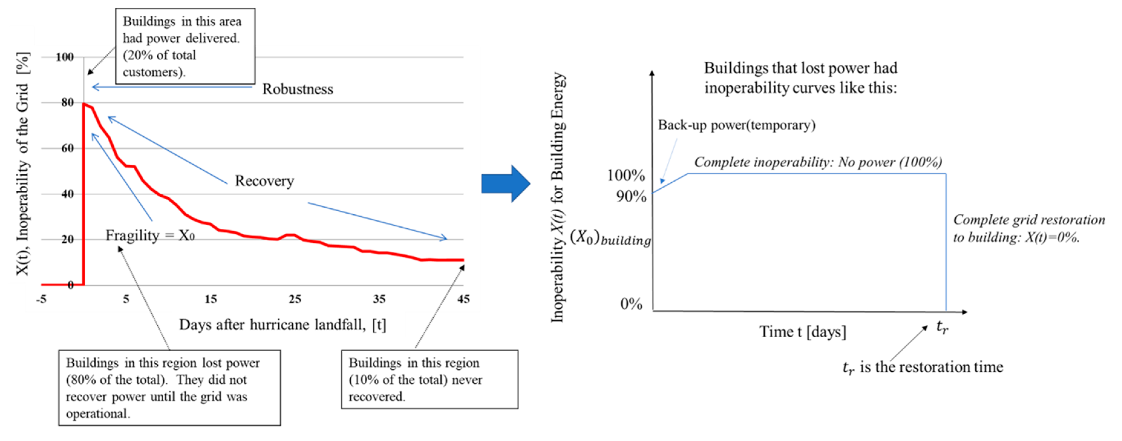 Sustainability 11 05546 g013
