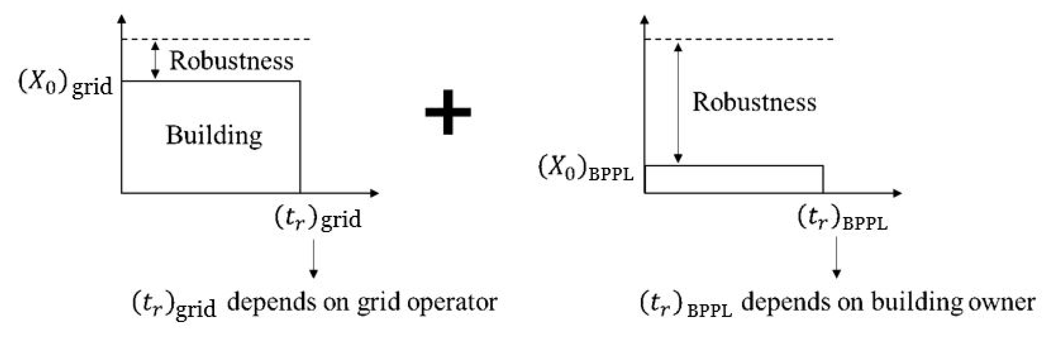 Sustainability 11 05546 g014