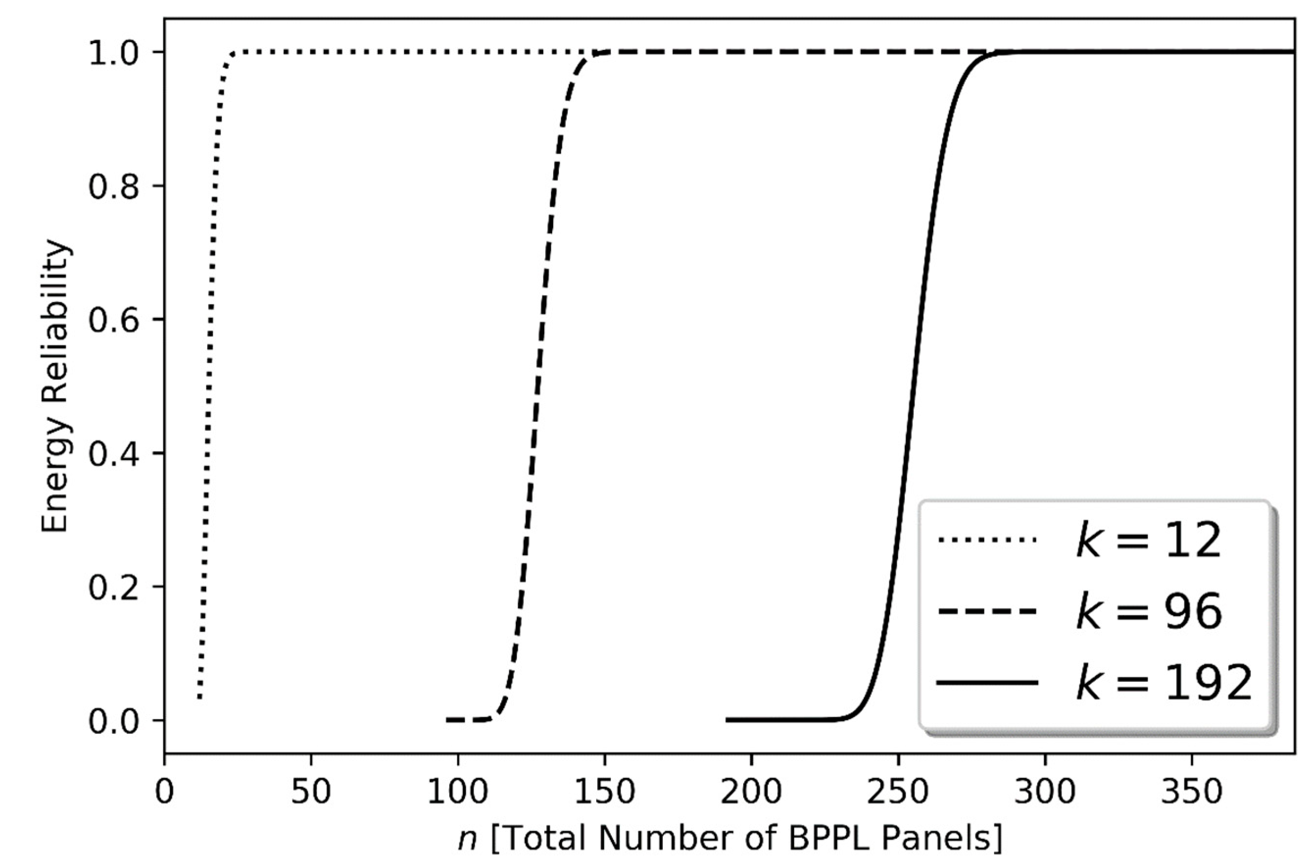 Sustainability 11 05546 g015