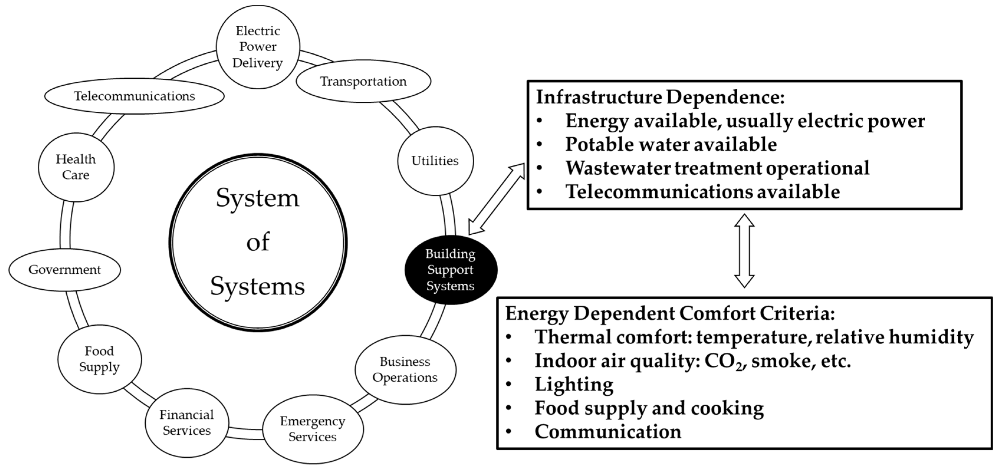 Sustainability 11 05546 g016