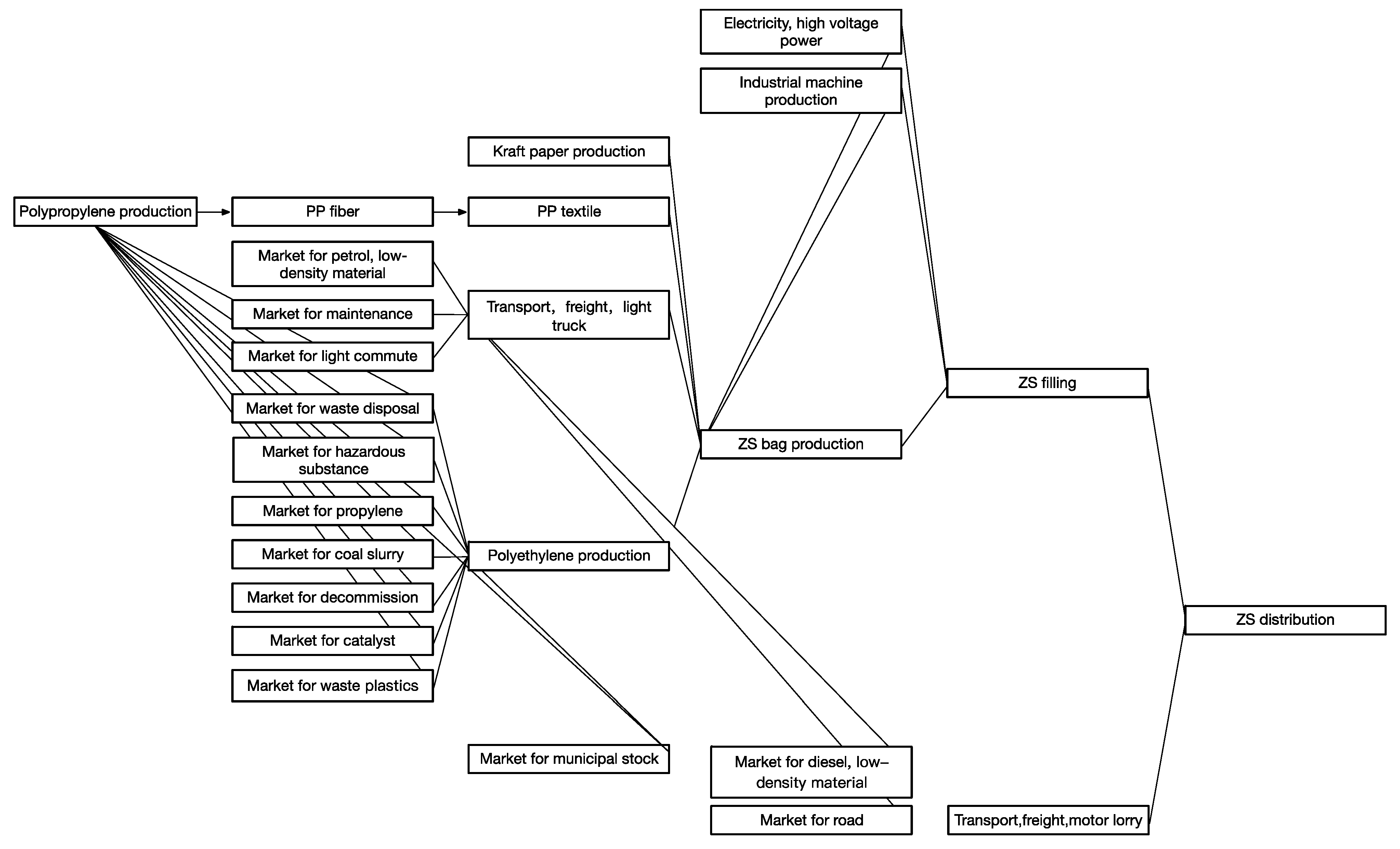 Sustainability 11 05554 g003