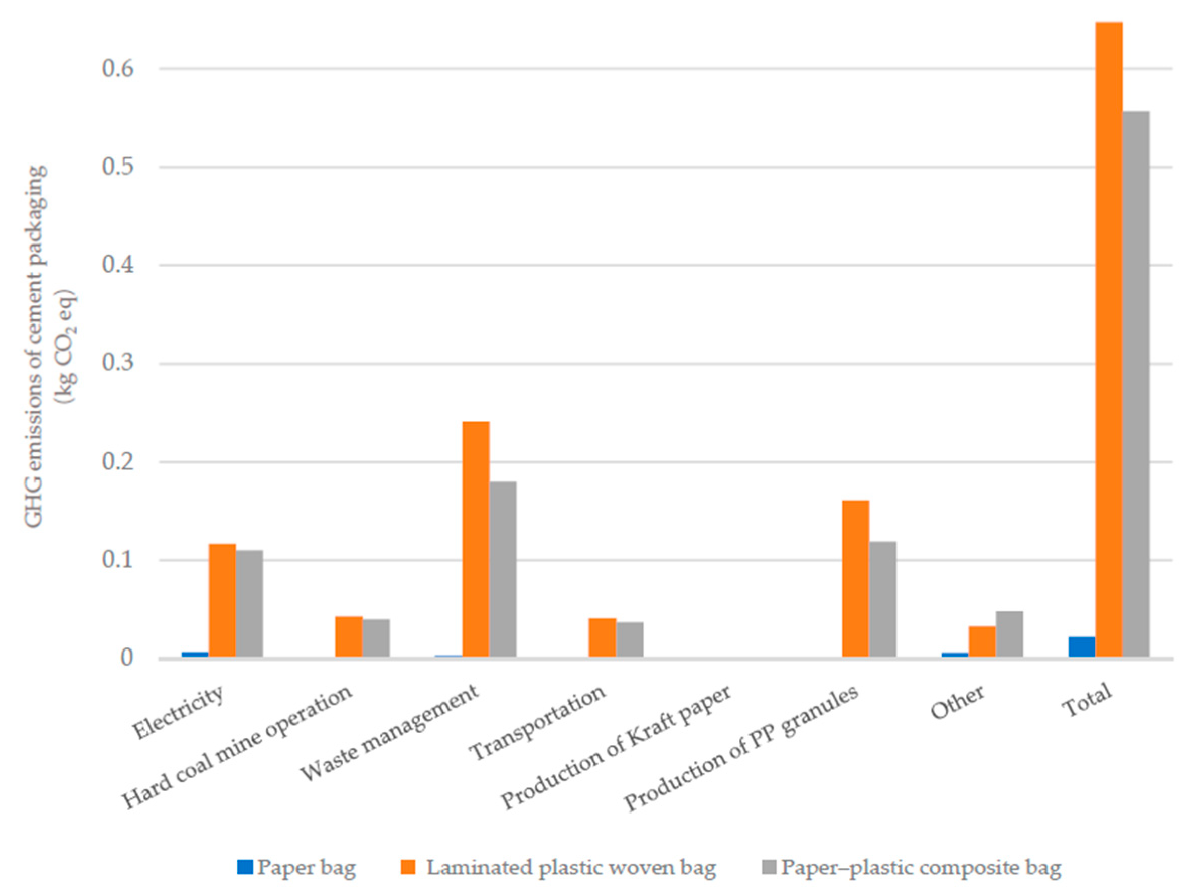 Sustainability 11 05554 g004