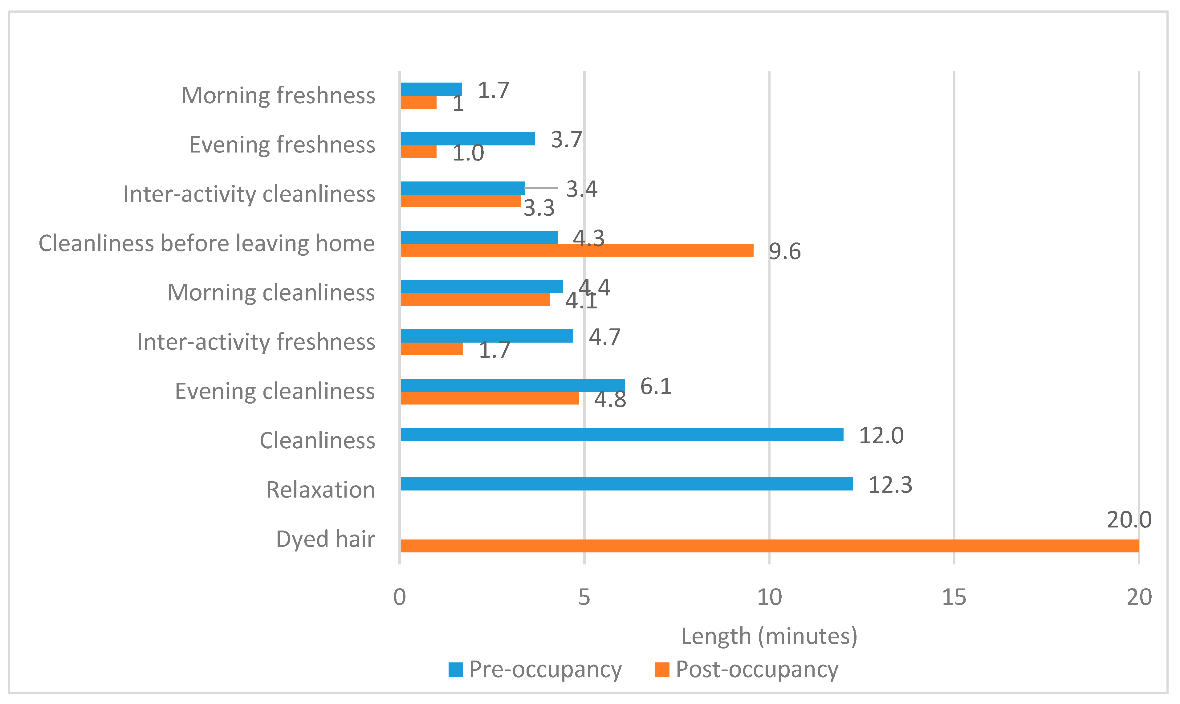 Sustainability 11 05559 g001 Sustainability 11 05559 g001