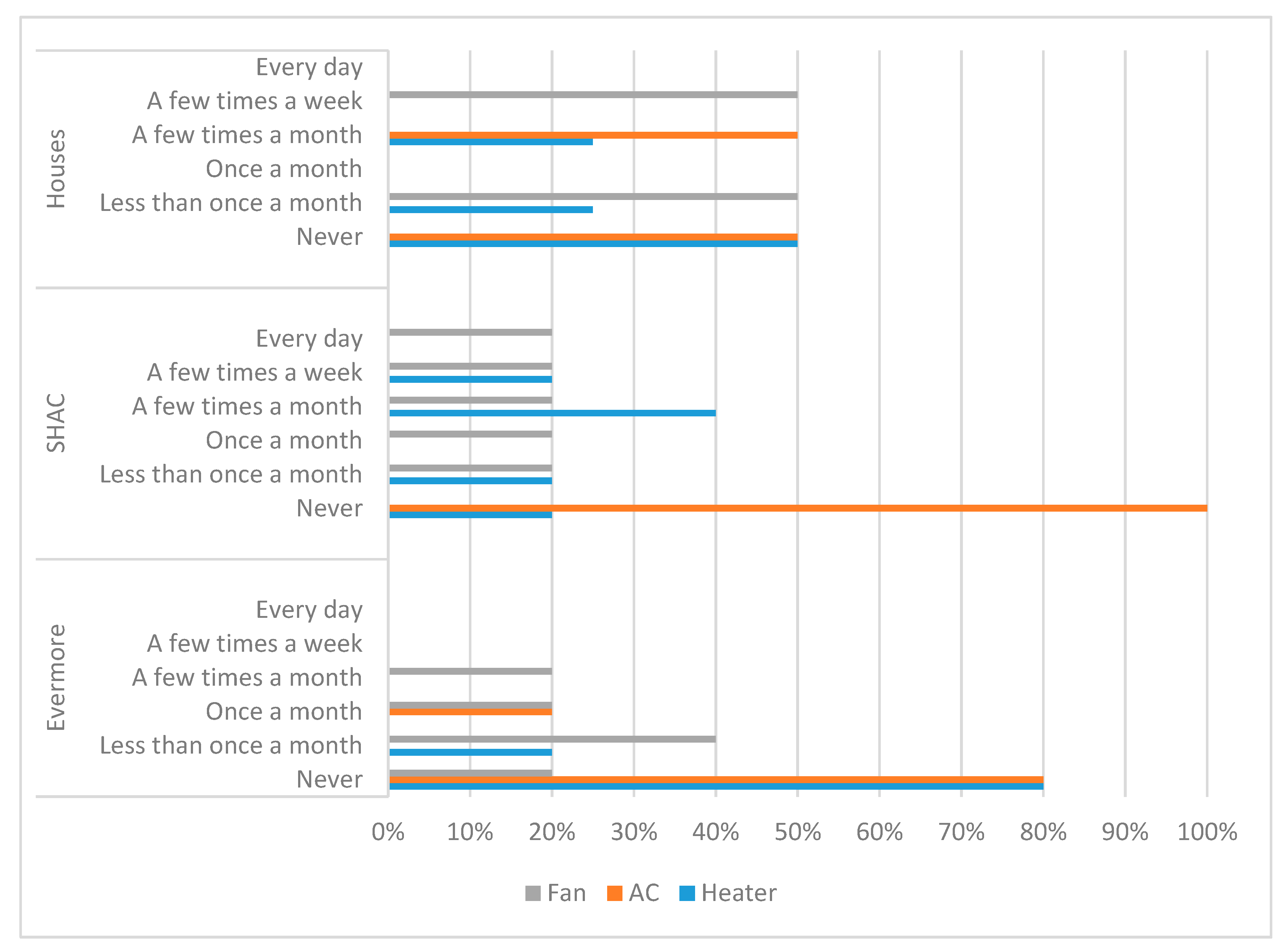 Sustainability 11 05559 g003 Sustainability 11 05559 g003