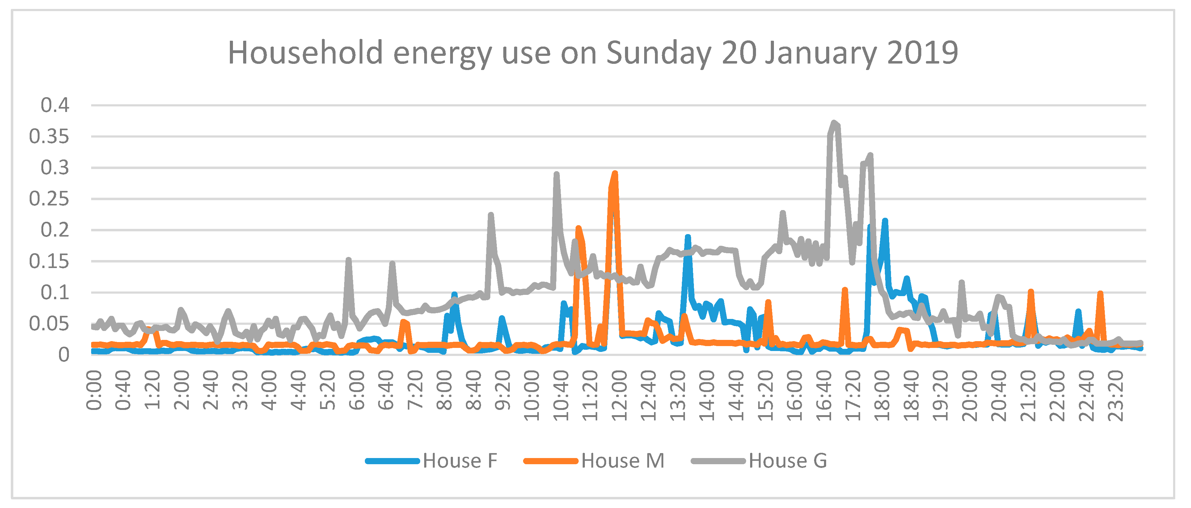 Sustainability 11 05559 g005 Sustainability 11 05559 g005