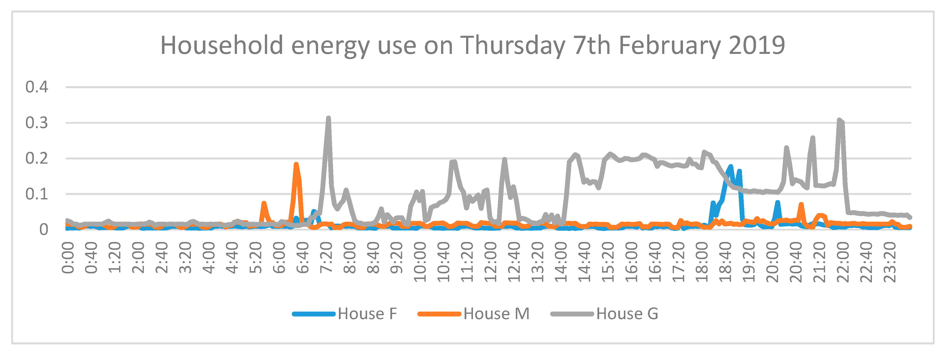 Sustainability 11 05559 g006 Sustainability 11 05559 g006