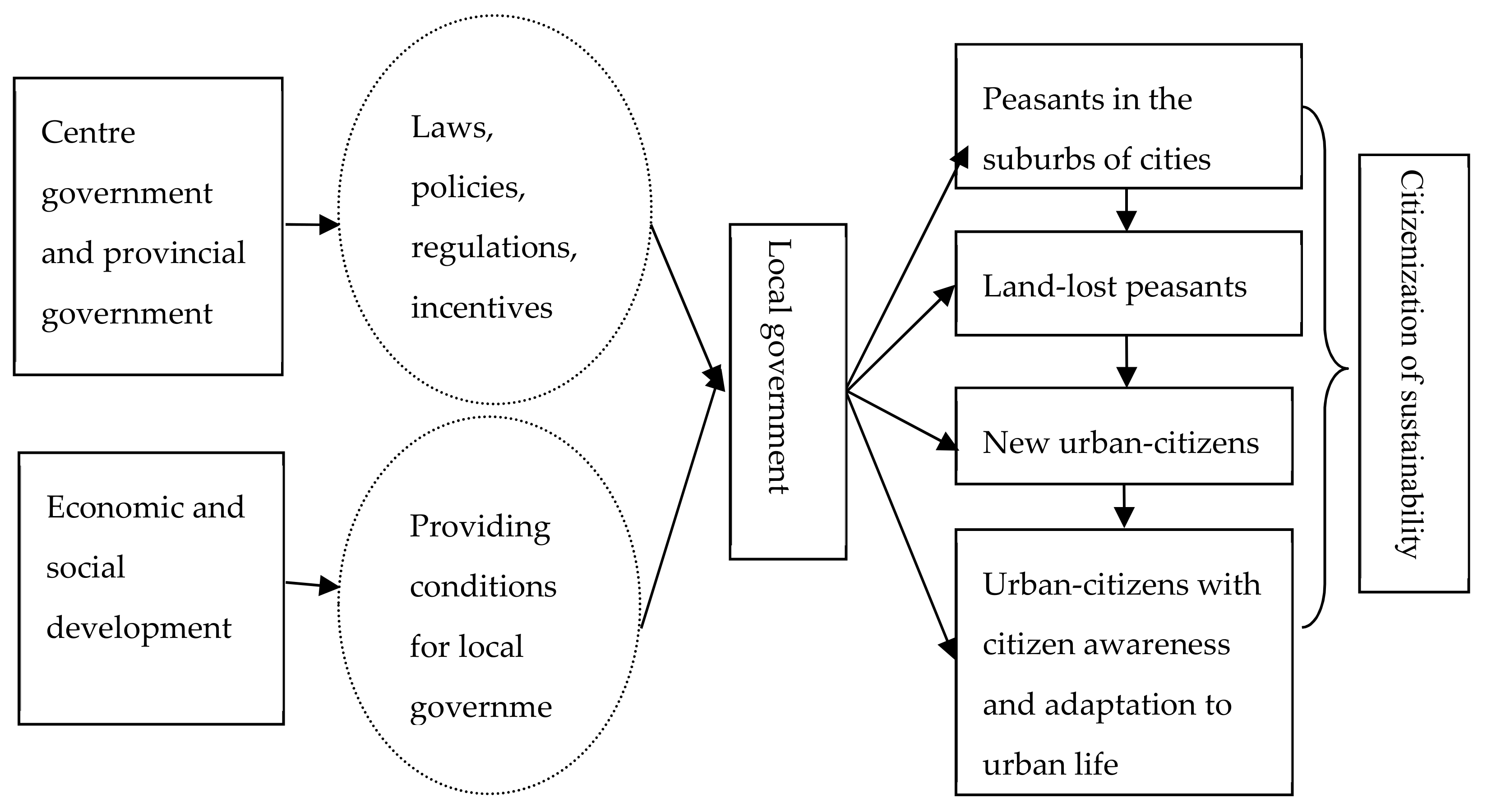 Sustainability 11 05560 g001