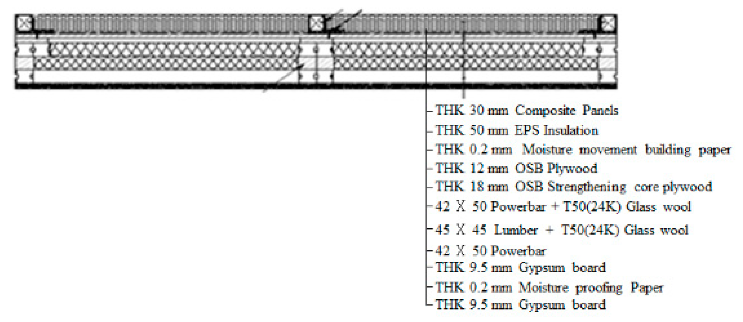 Sustainability 11 05561 g003 Sustainability 11 05561 g003