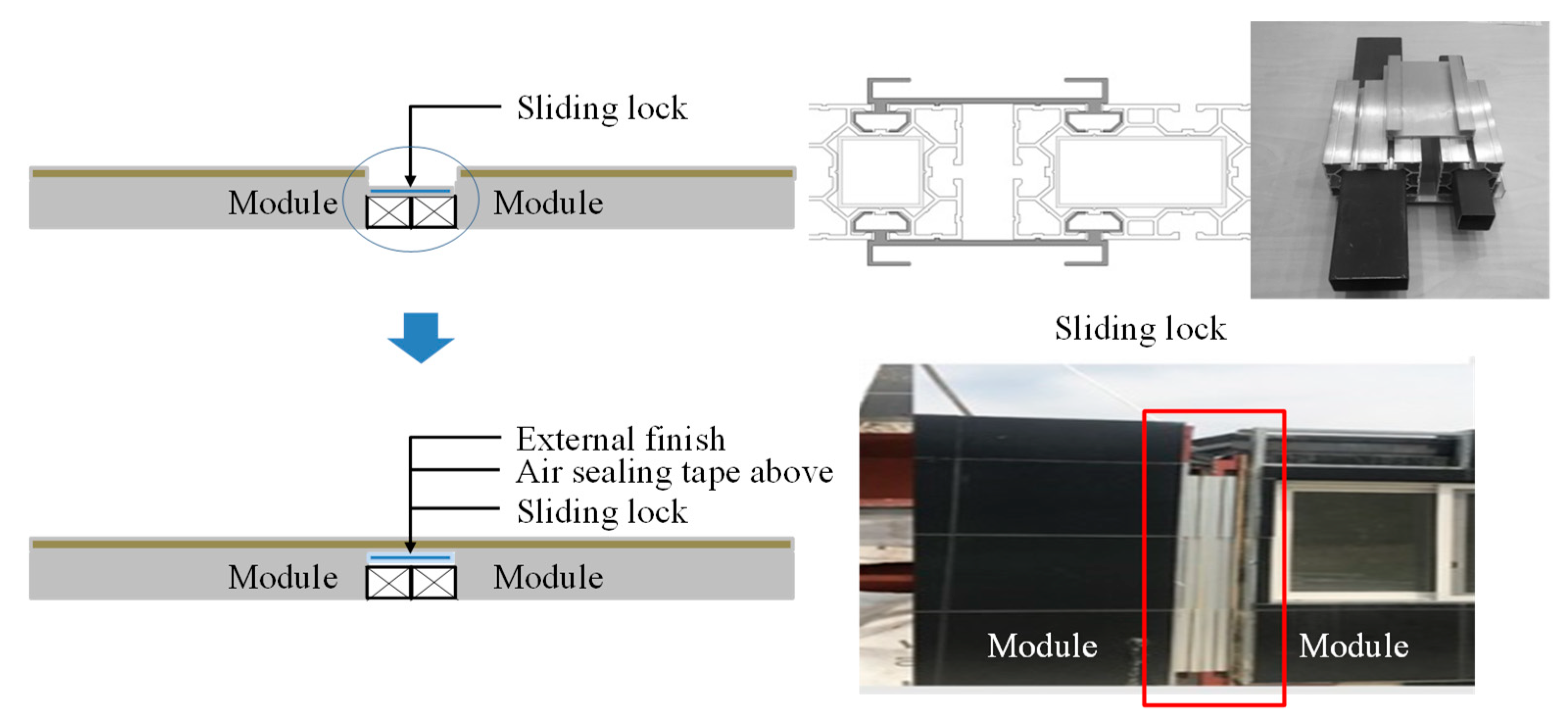 Sustainability 11 05561 g005 Sustainability 11 05561 g005