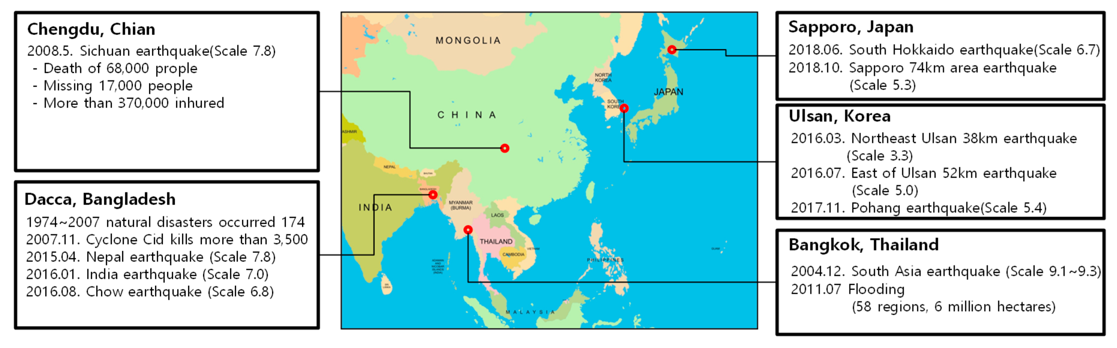 Sustainability 11 05561 g006 Sustainability 11 05561 g006