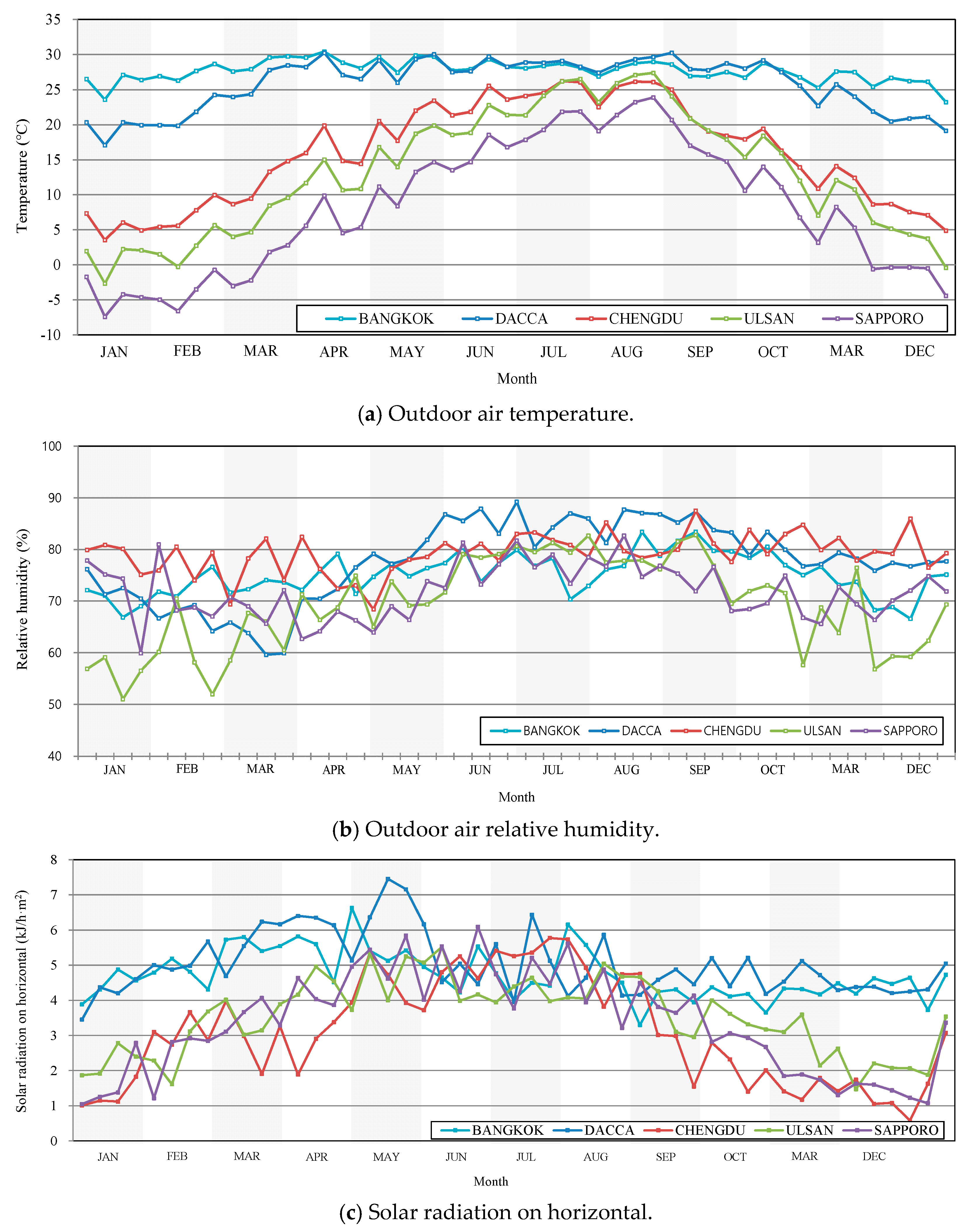 Sustainability 11 05561 g010 Sustainability 11 05561 g010