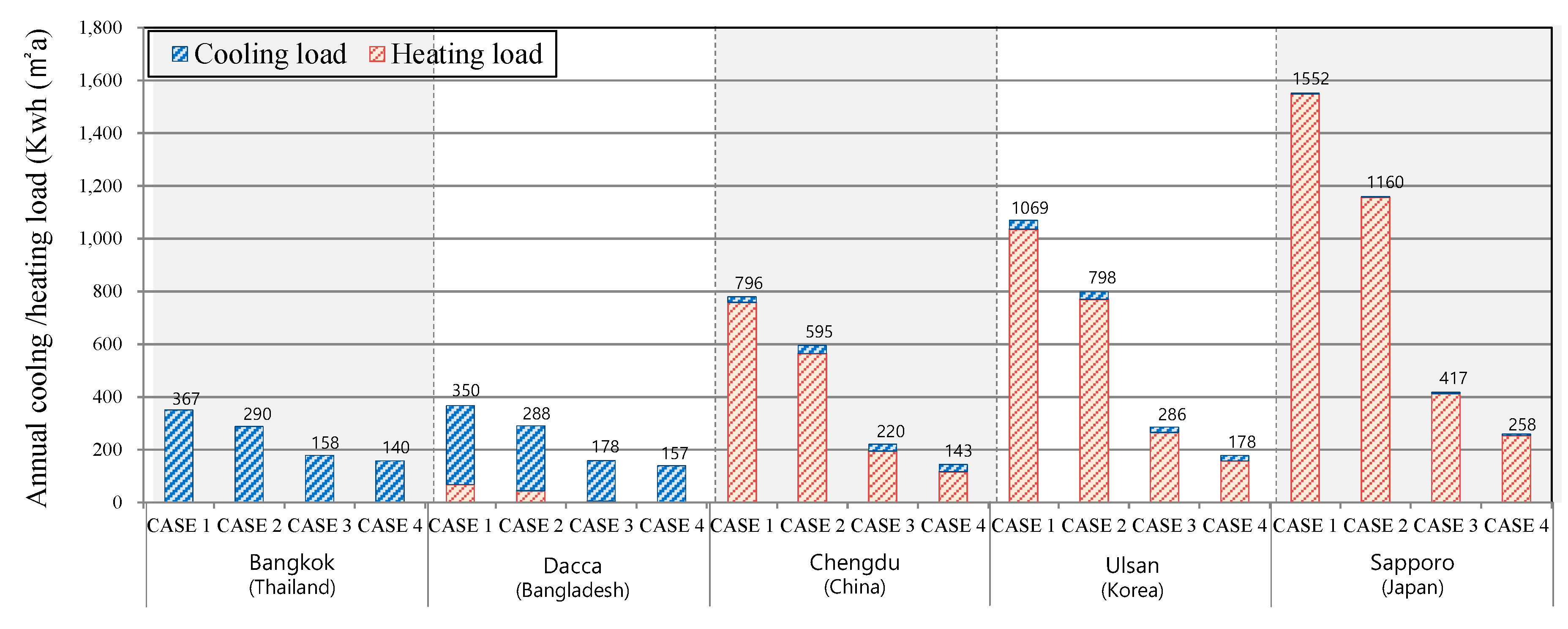Sustainability 11 05561 g011 Sustainability 11 05561 g011