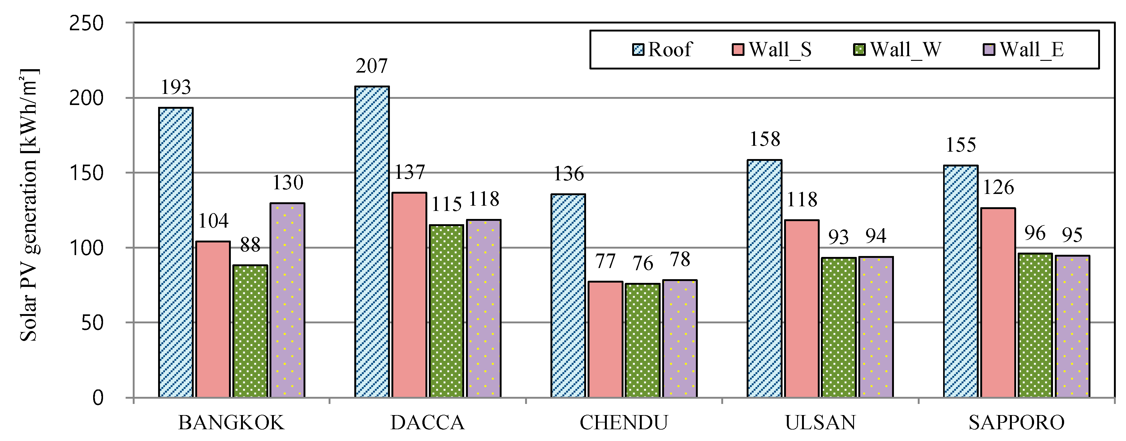 Sustainability 11 05561 g012 Sustainability 11 05561 g012