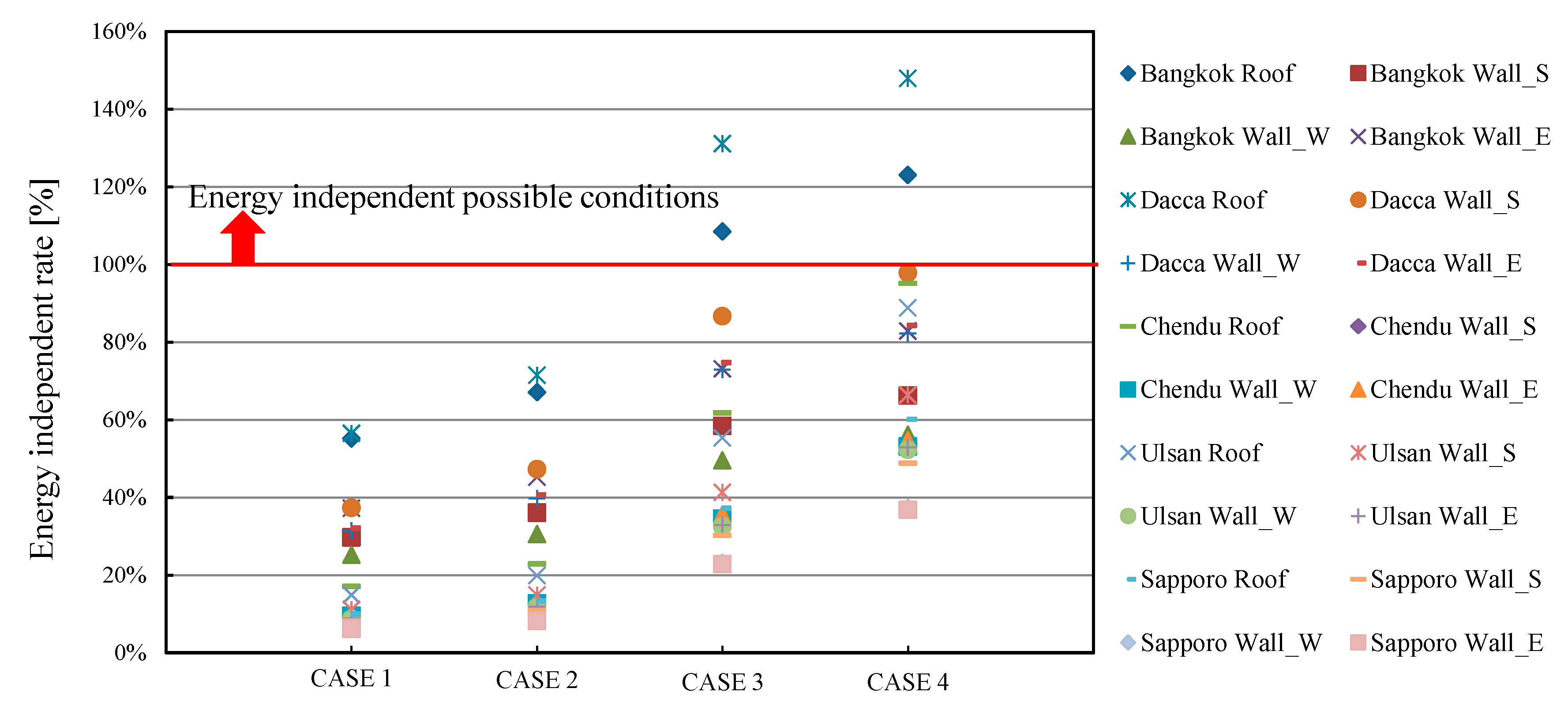 Sustainability 11 05561 g013 Sustainability 11 05561 g013