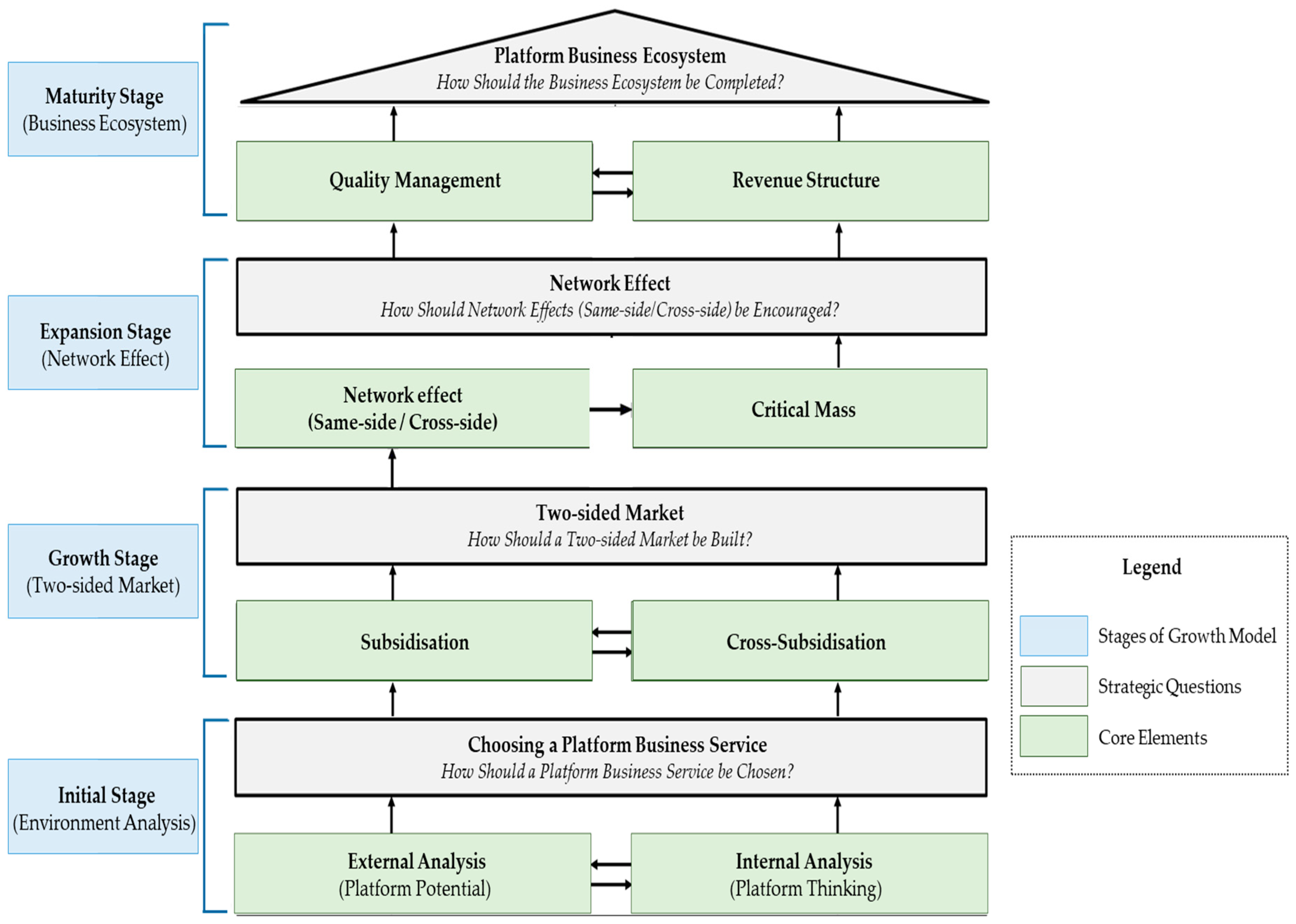Sustainability 11 05562 g002