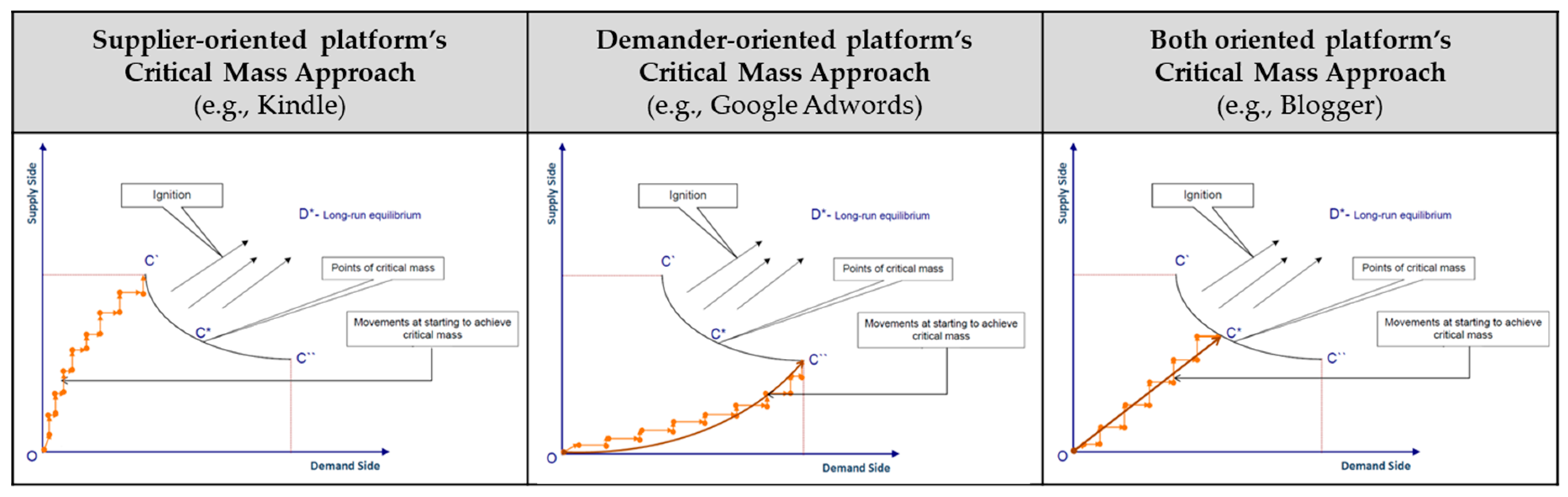 Sustainability 11 05562 g003