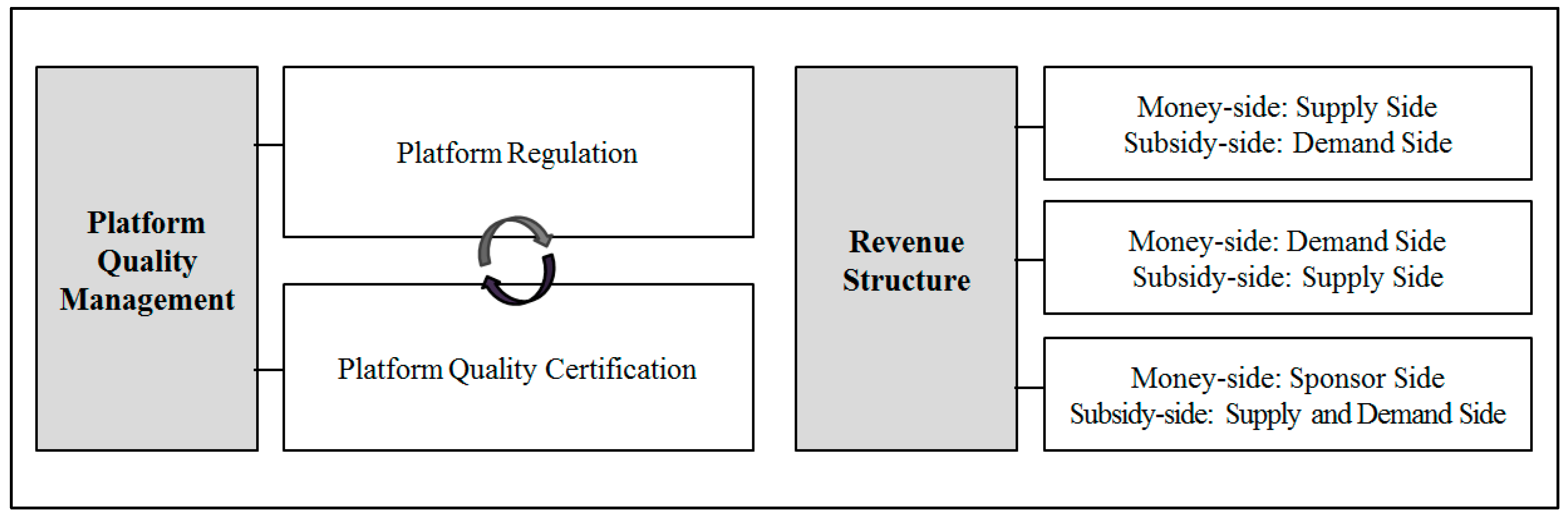 Sustainability 11 05562 g004