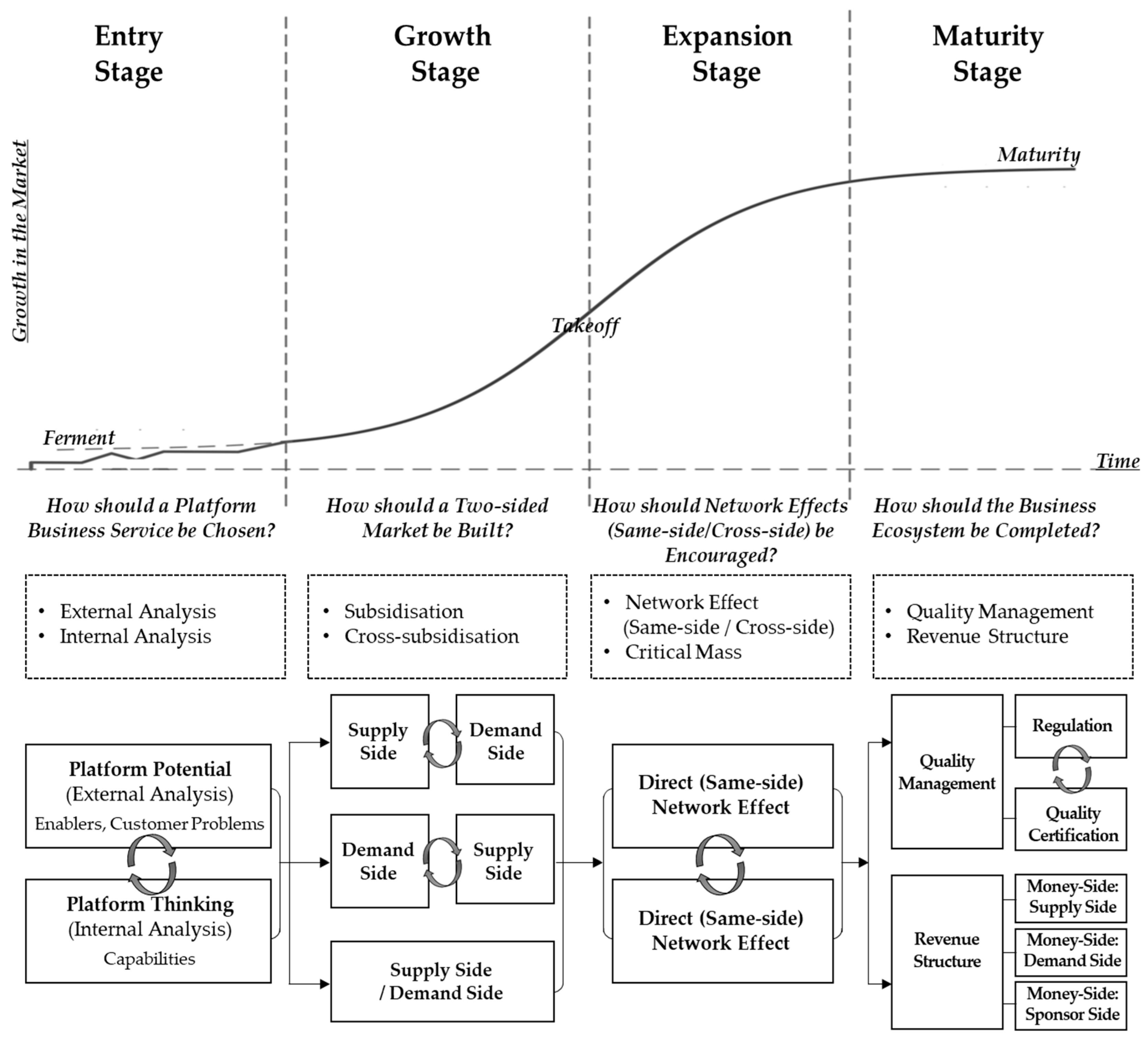 Sustainability 11 05562 g005