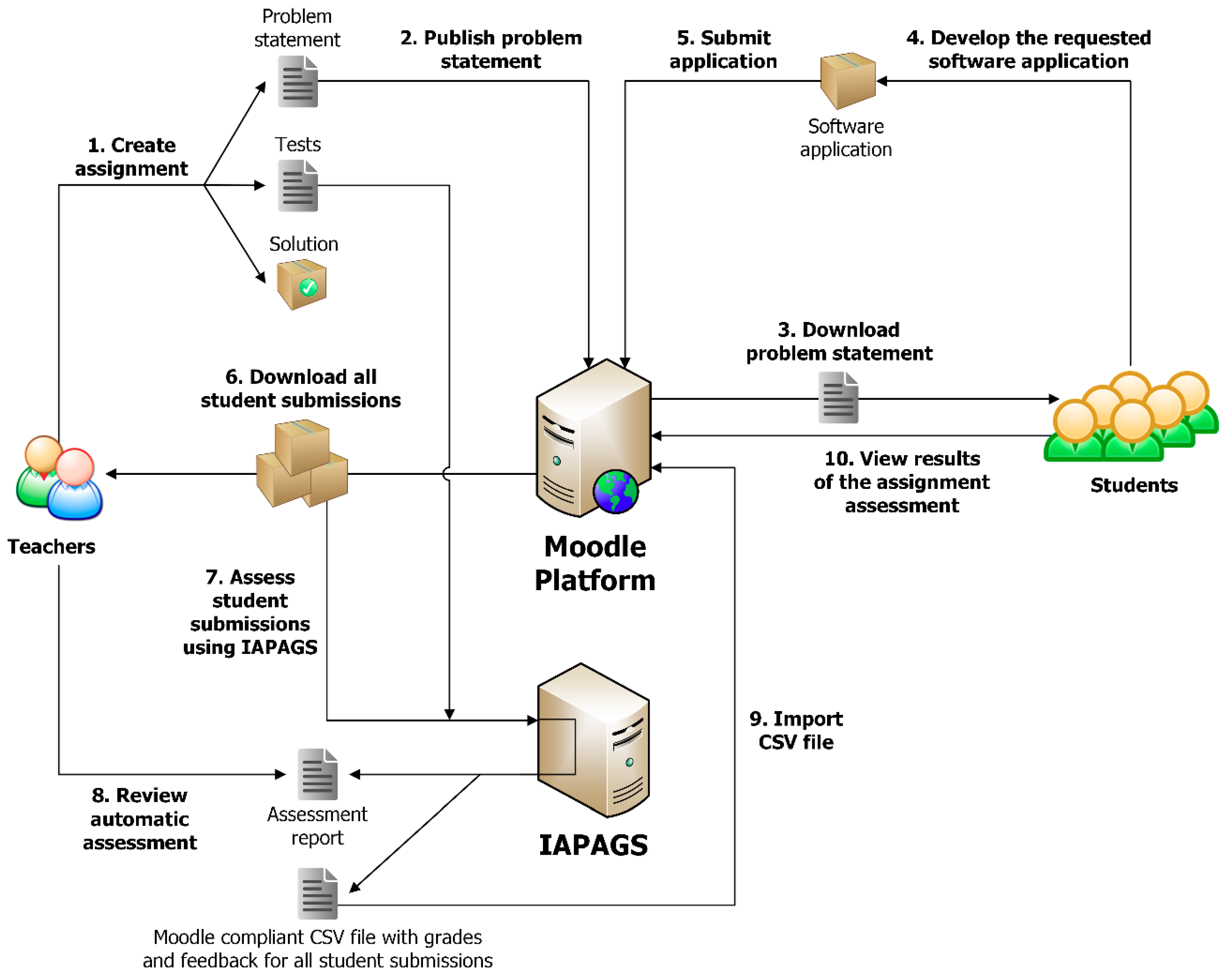 Sustainability 11 05568 g001
