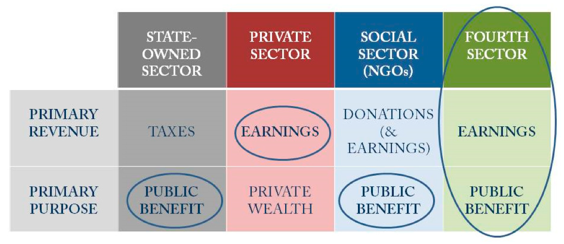 Sustainability 11 05569 g001