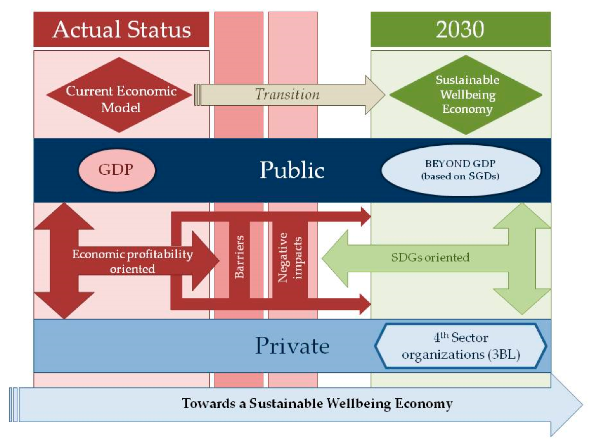 Sustainability 11 05569 g002