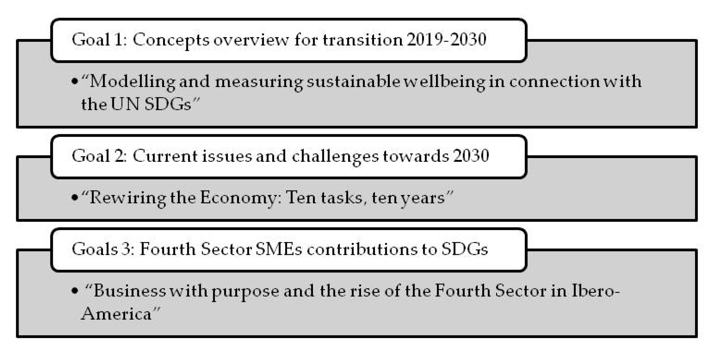 Sustainability 11 05569 g003