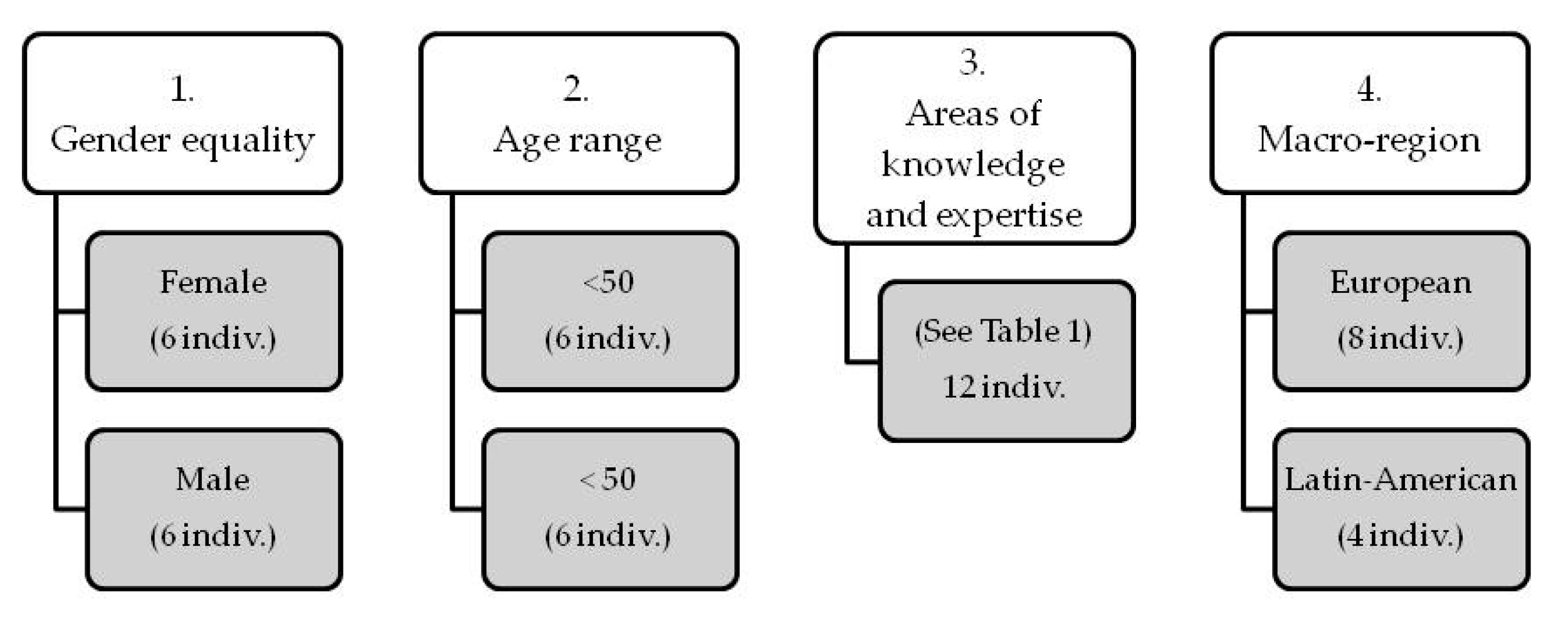 Sustainability 11 05569 g004