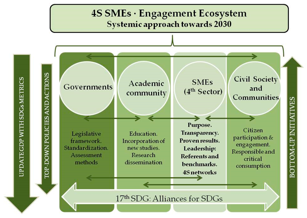 Sustainability 11 05569 g005
