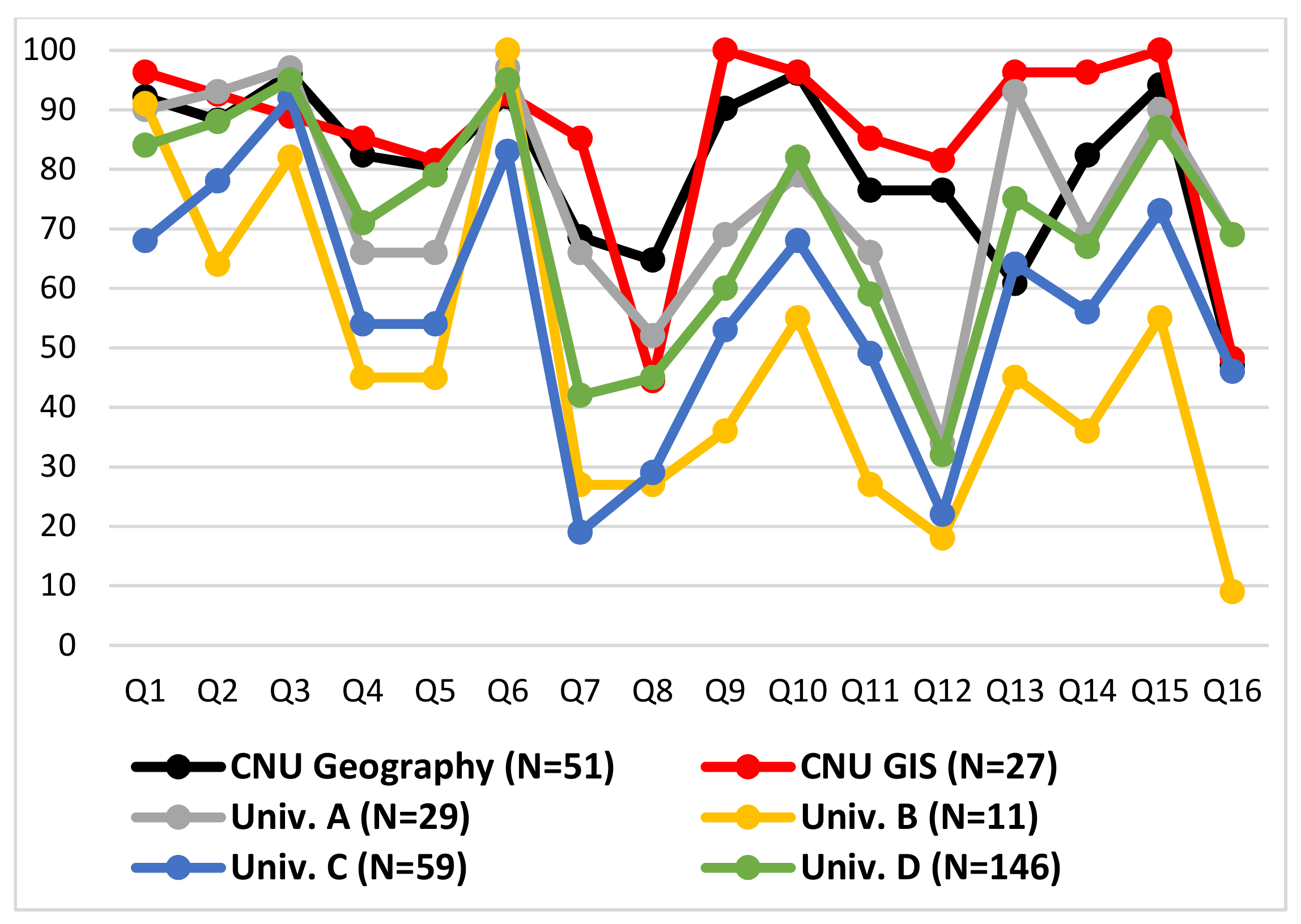 Sustainability 11 05573 g003 Sustainability 11 05573 g003